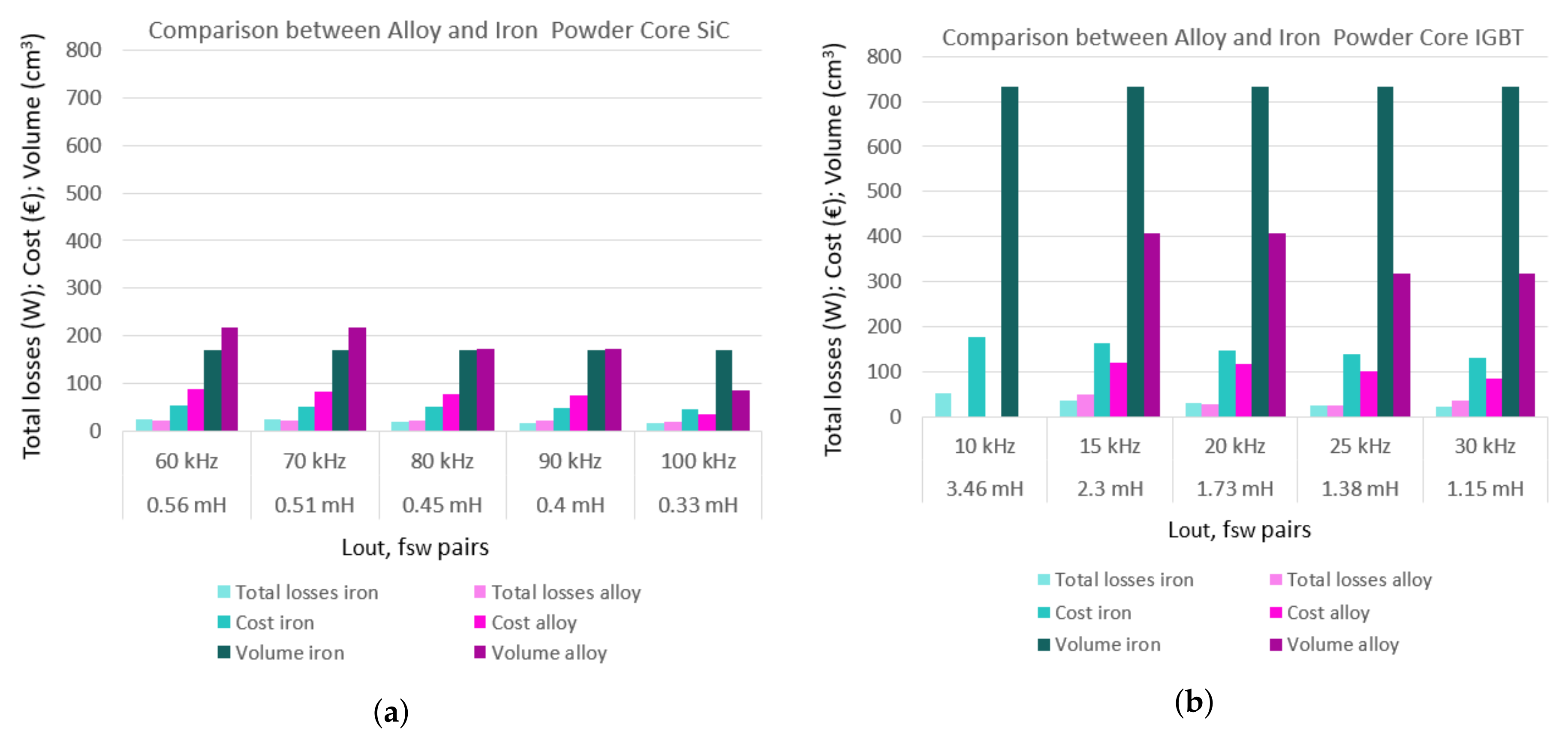 Energies 13 04585 g005 Energies 13 04585 g005