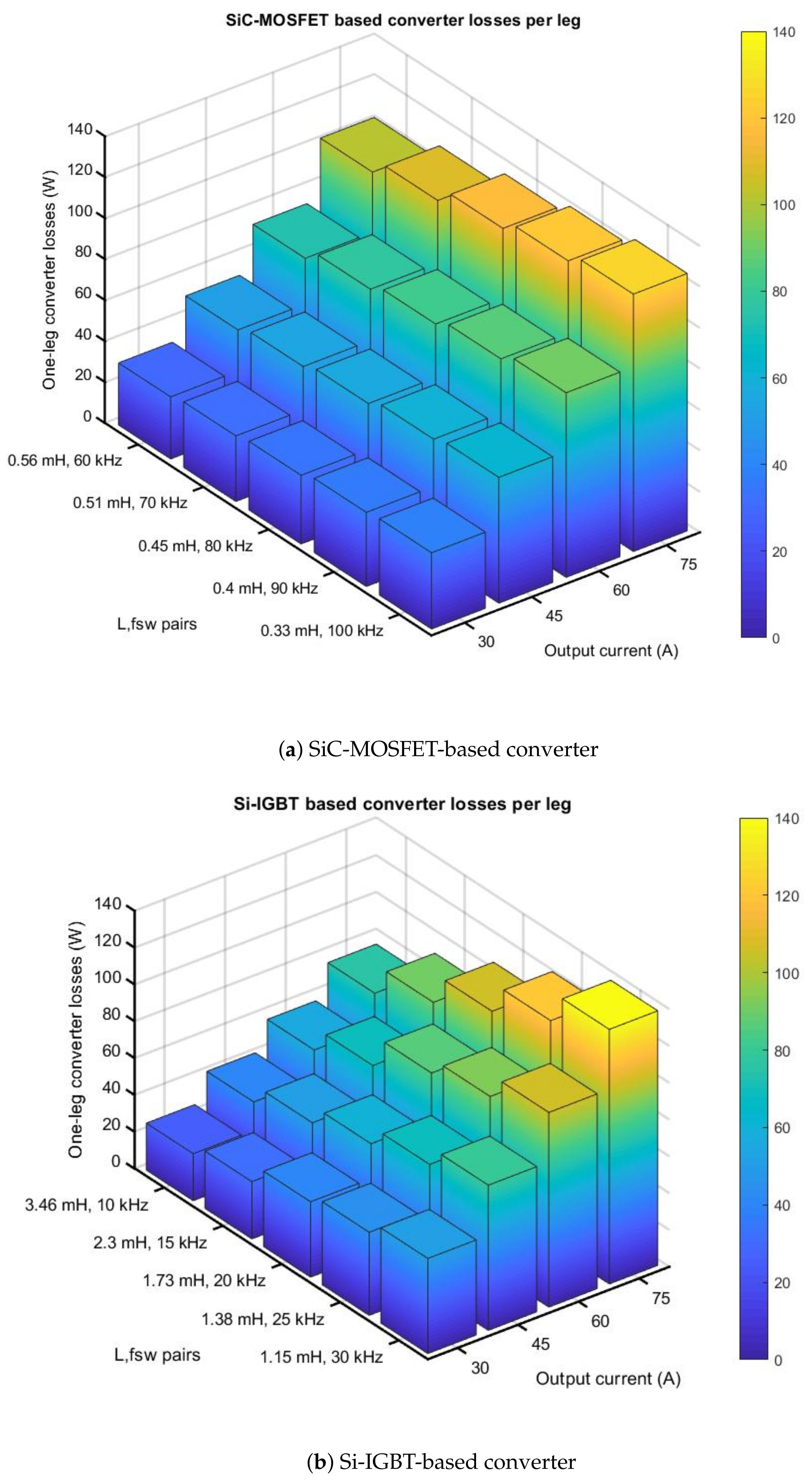 Energies 13 04585 g006 Energies 13 04585 g006