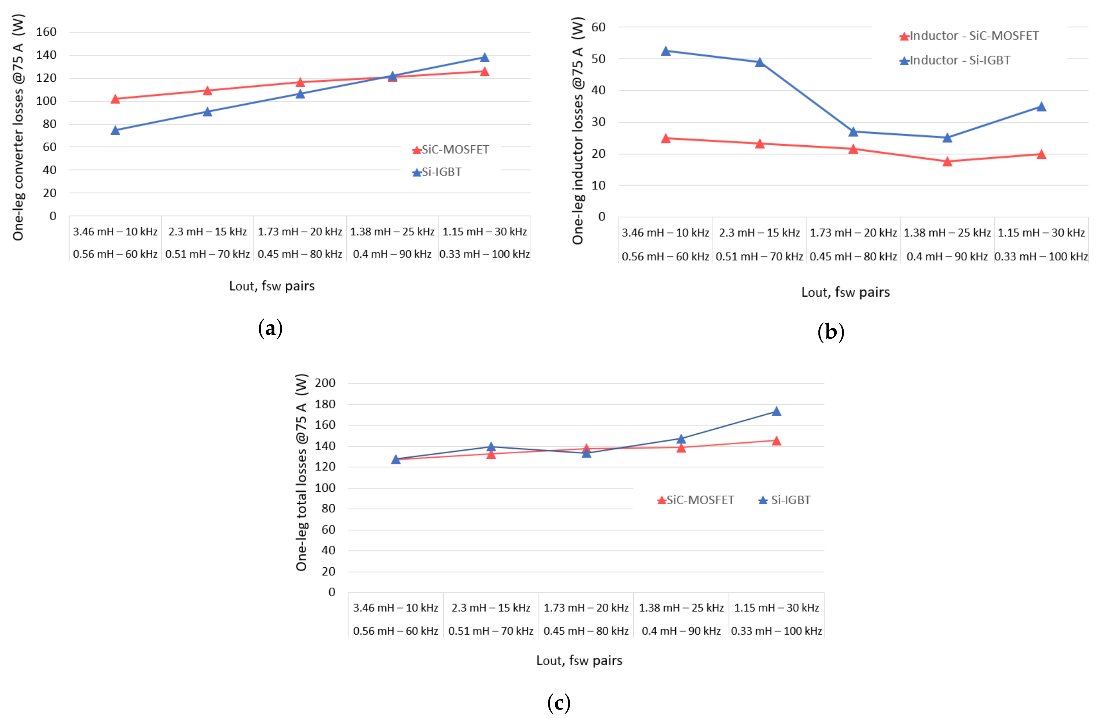 Energies 13 04585 g007 Energies 13 04585 g007