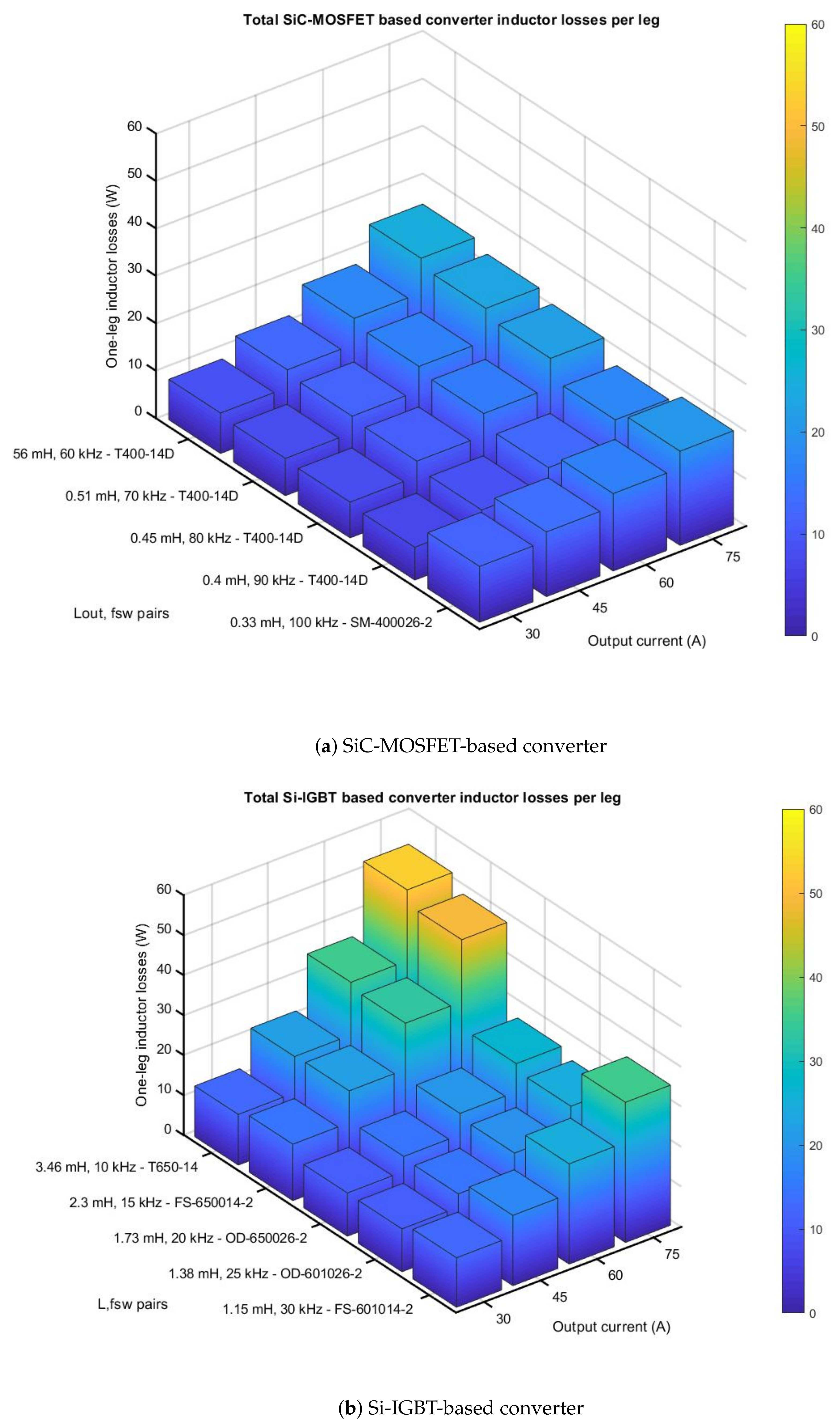Energies 13 04585 g008 Energies 13 04585 g008