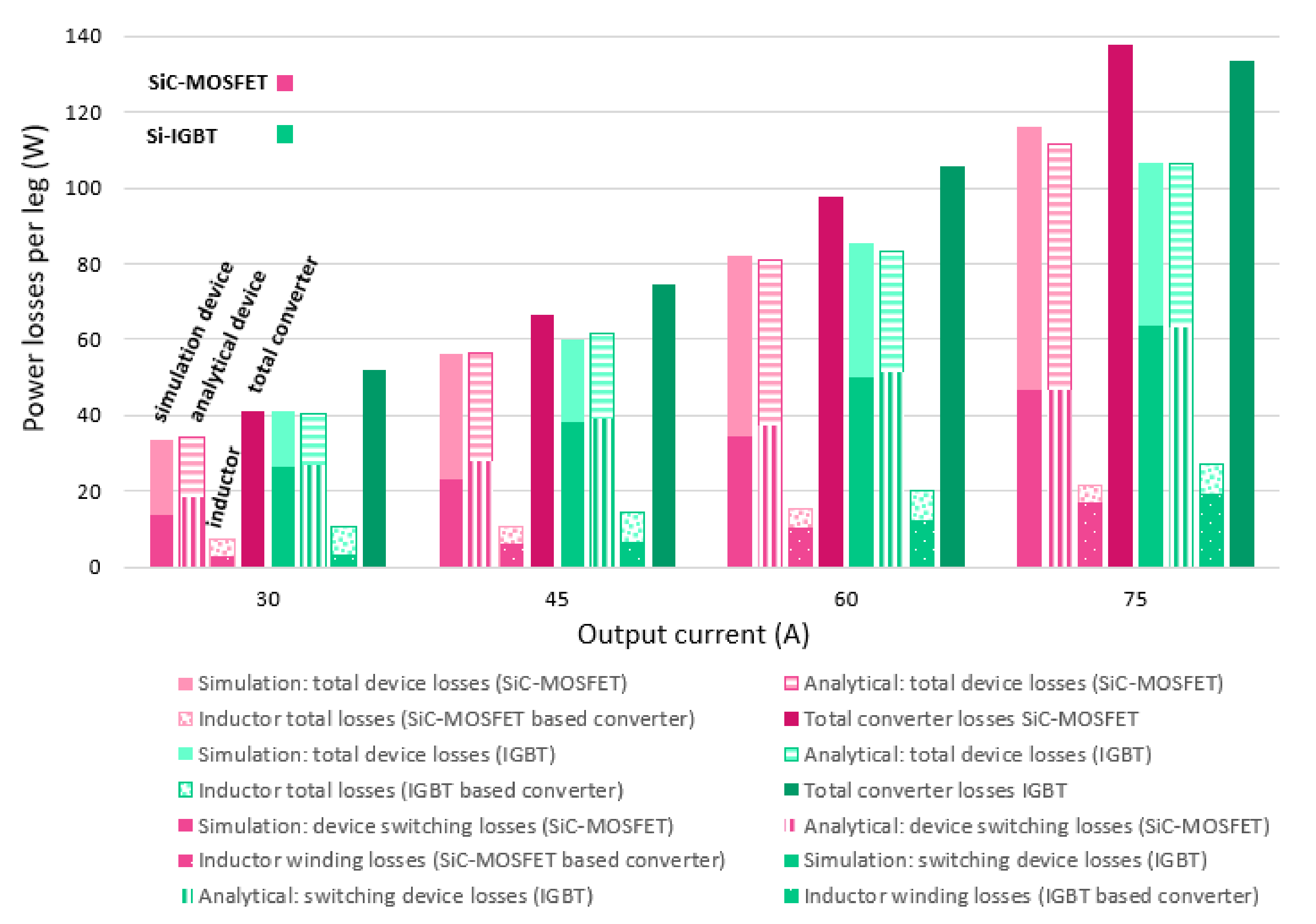 Energies 13 04585 g009 Energies 13 04585 g009