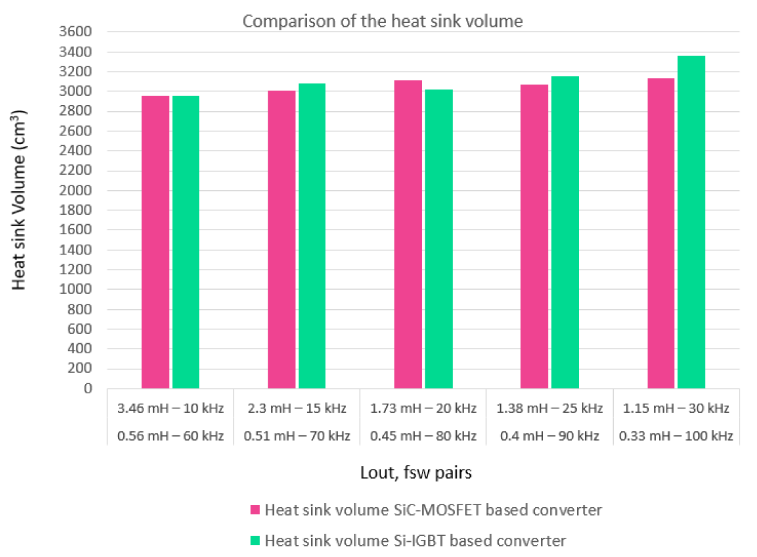Energies 13 04585 g012 Energies 13 04585 g012