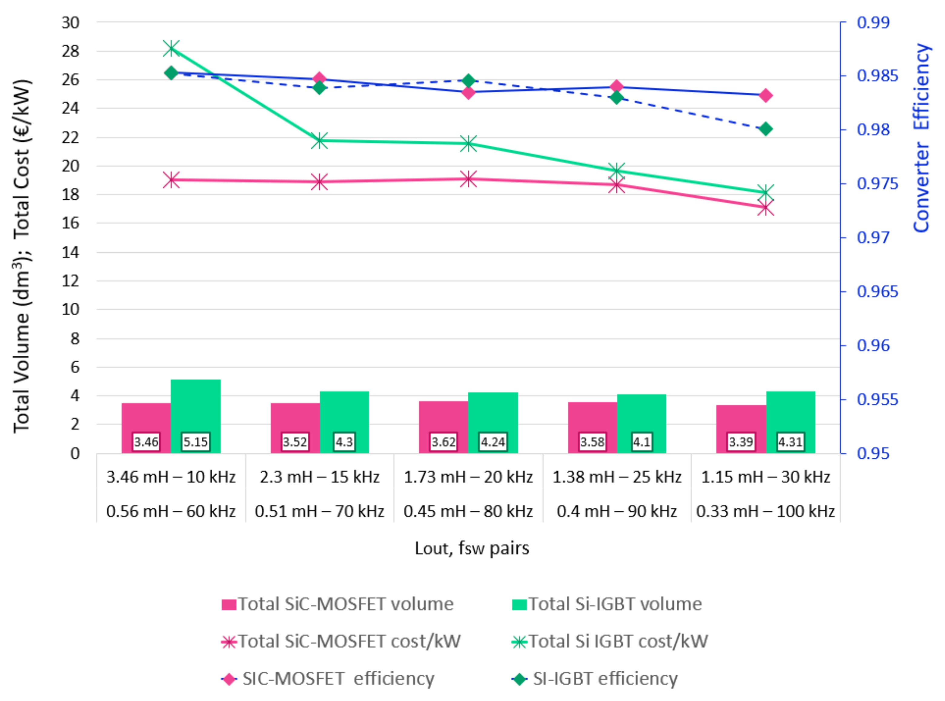 Energies 13 04585 g013 Energies 13 04585 g013