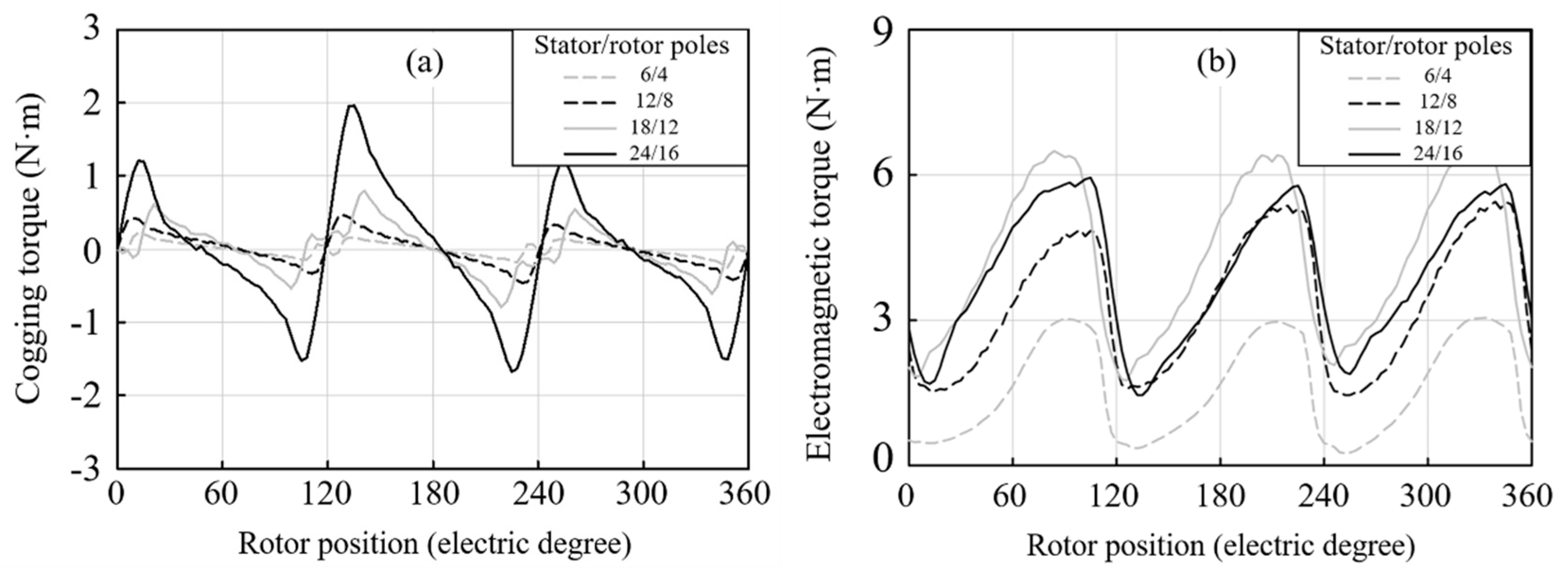 Energies 13 04588 g005 Energies 13 04588 g005