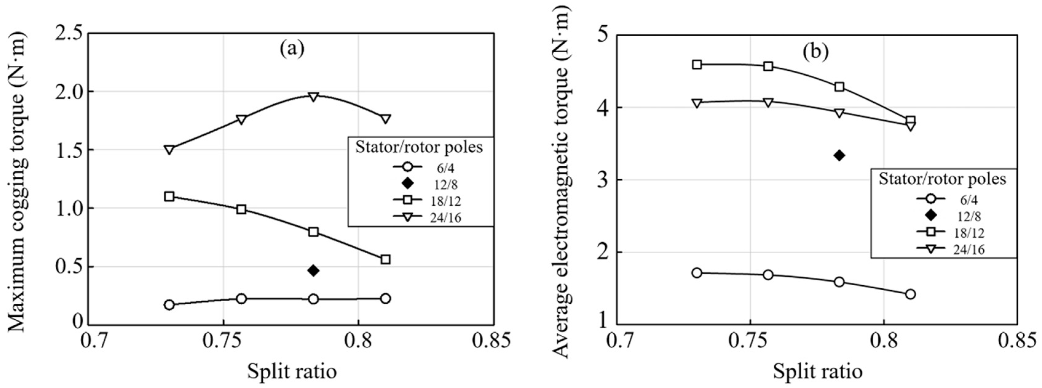 Energies 13 04588 g009 Energies 13 04588 g009