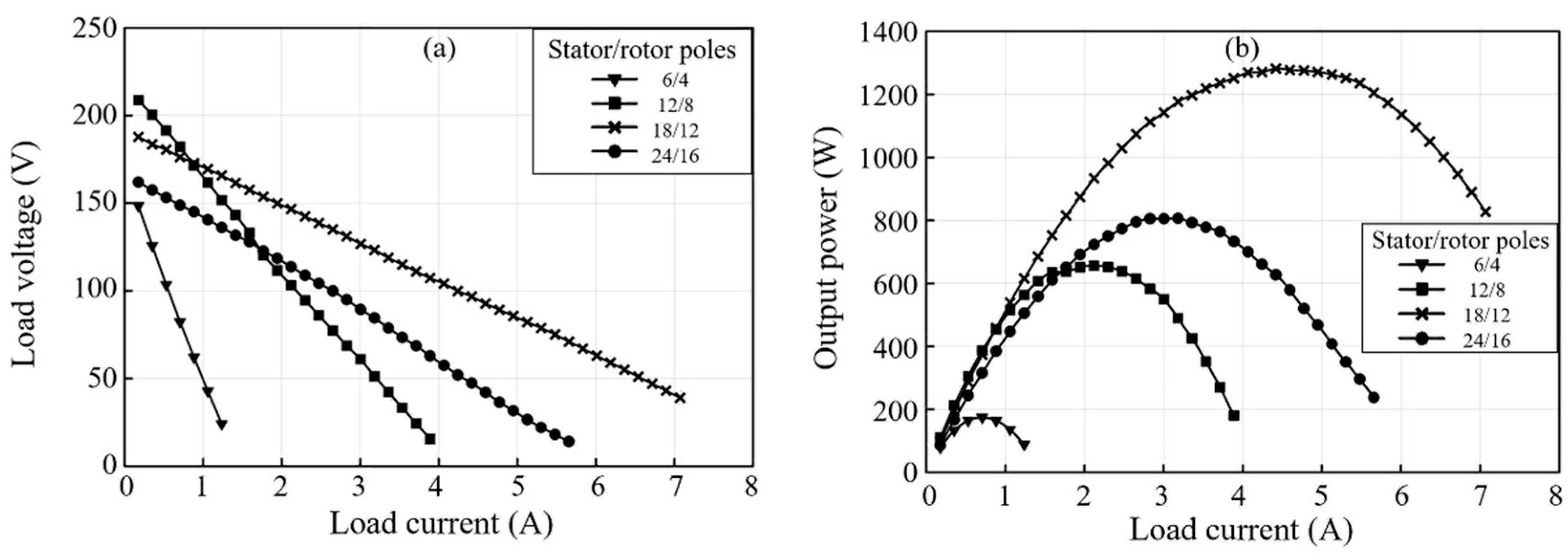 Energies 13 04588 g014 Energies 13 04588 g014