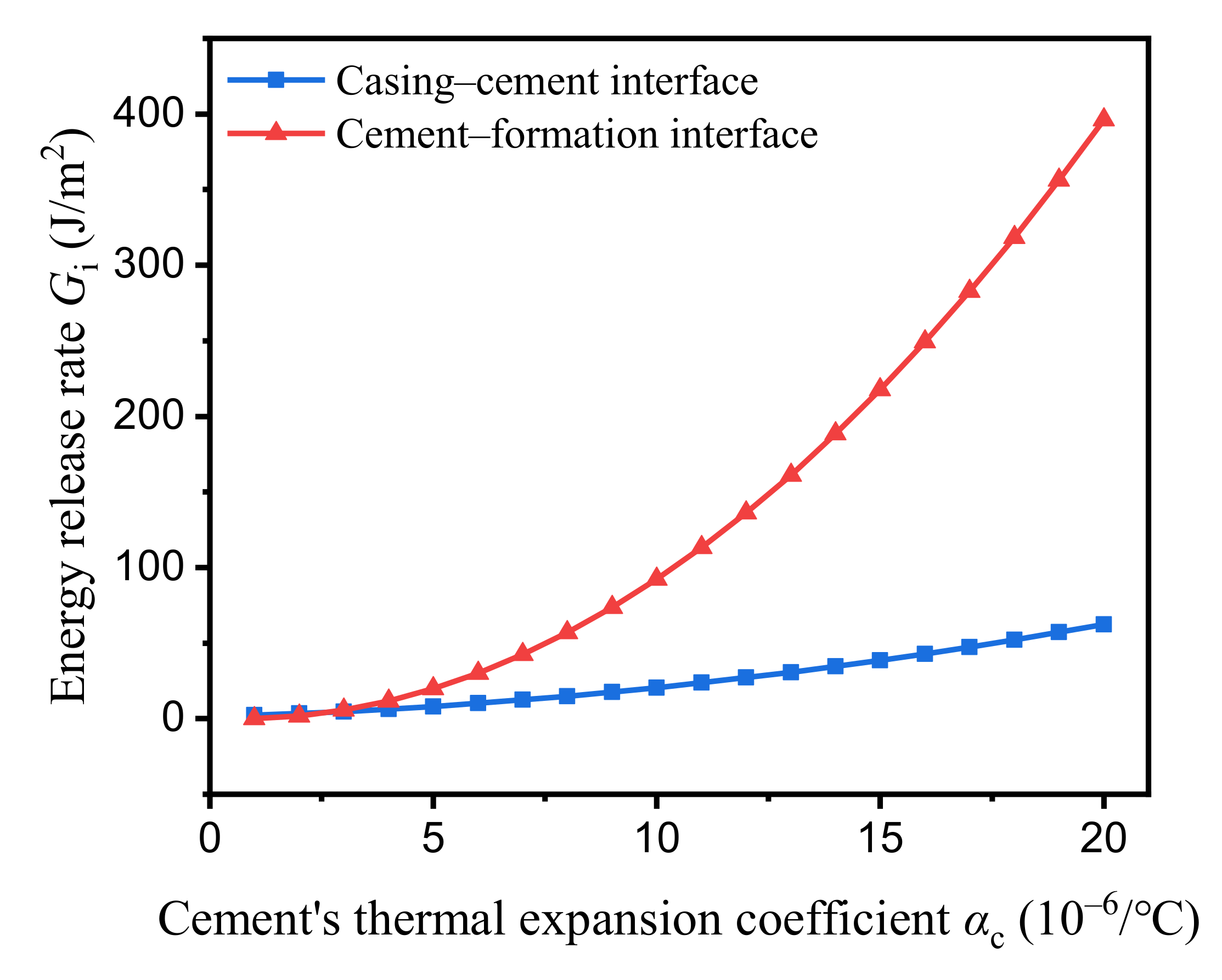 Energies 13 04589 g006 Energies 13 04589 g006