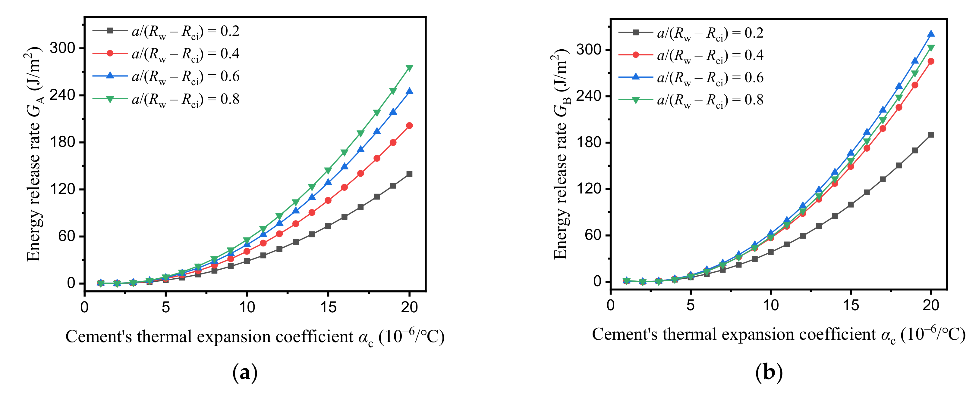 Energies 13 04589 g009 Energies 13 04589 g009