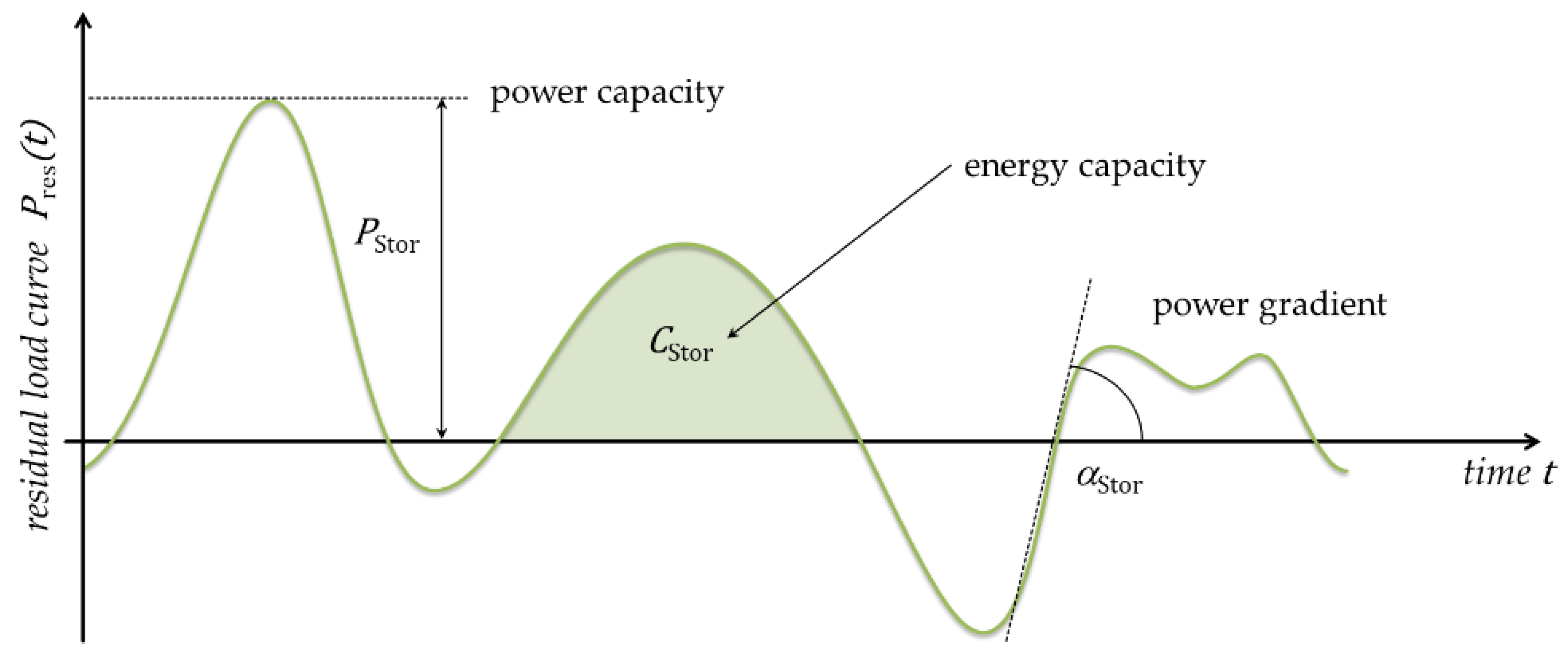Energies 13 04590 g001 Energies 13 04590 g001