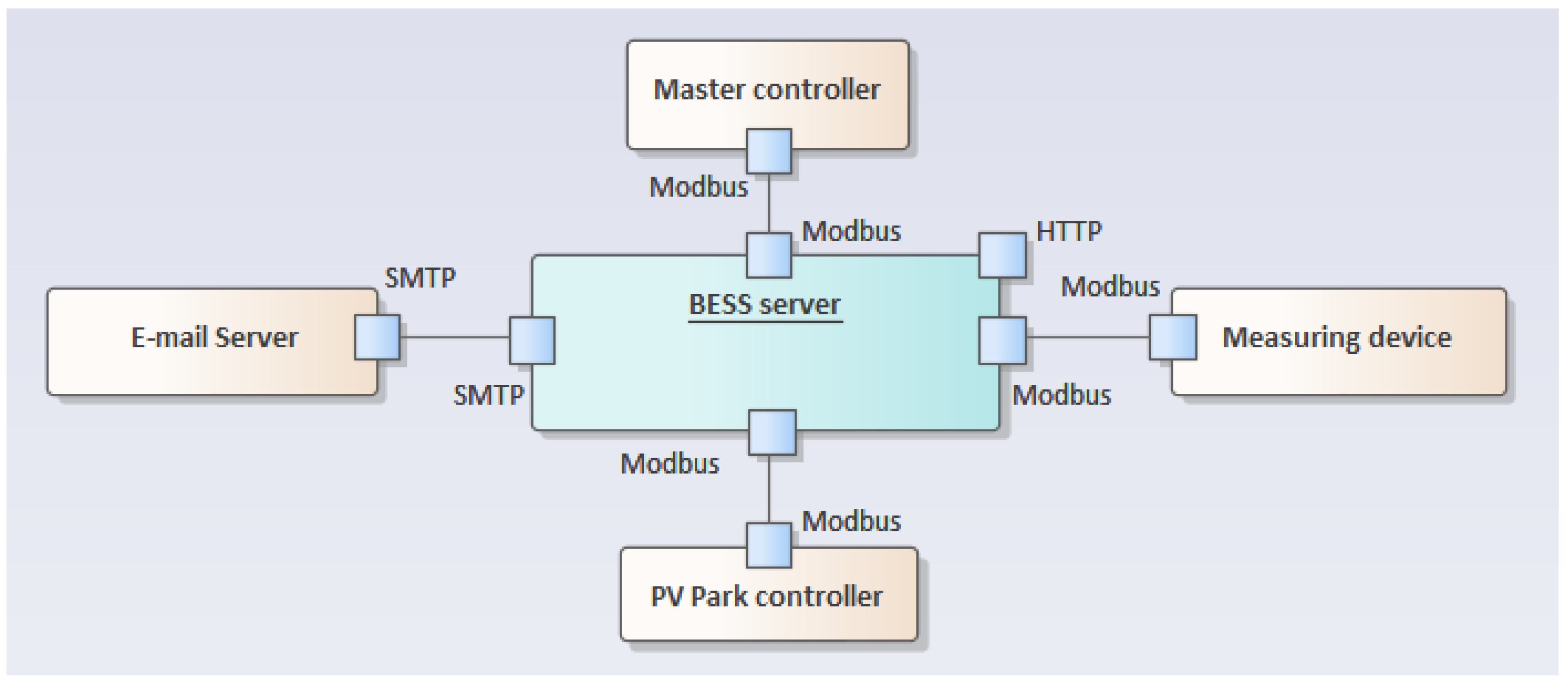 Energies 13 04590 g003 Energies 13 04590 g003