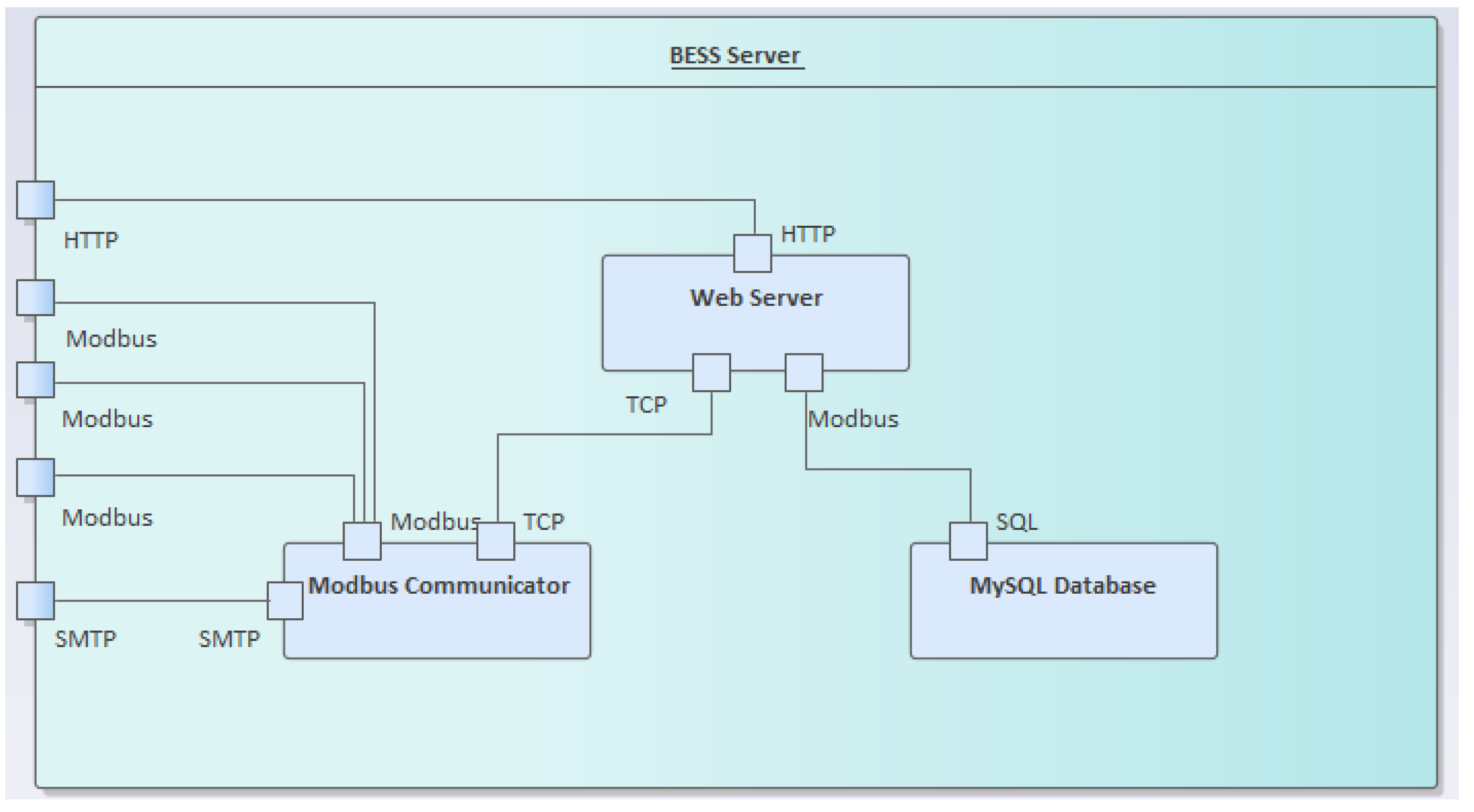 Energies 13 04590 g004 Energies 13 04590 g004