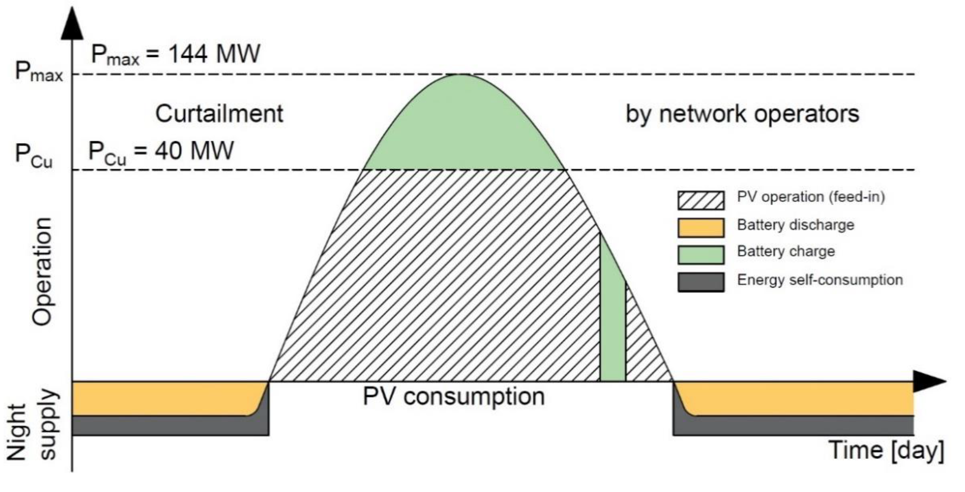 Energies 13 04590 g005 Energies 13 04590 g005
