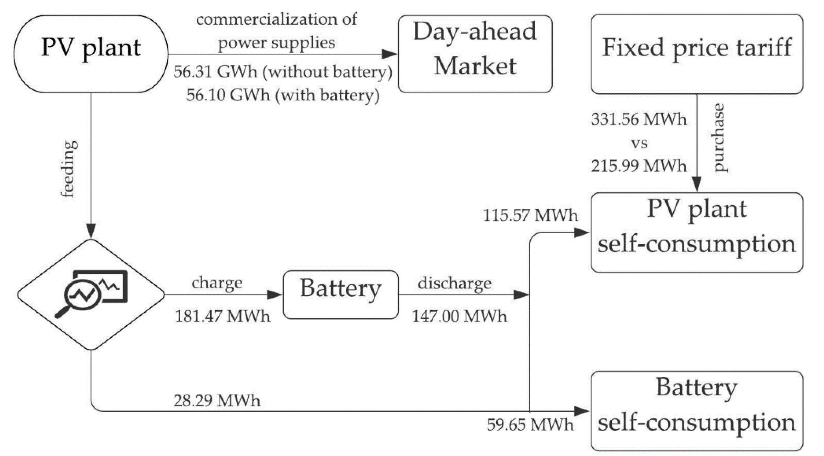 Energies 13 04590 g007 Energies 13 04590 g007