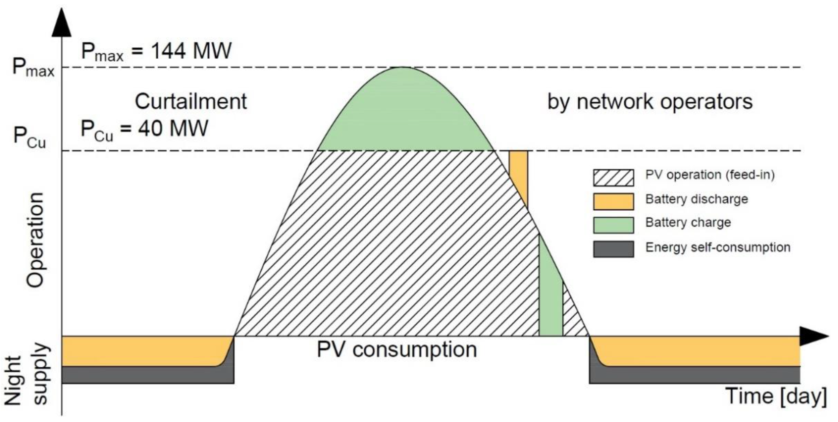 Energies 13 04590 g008 Energies 13 04590 g008