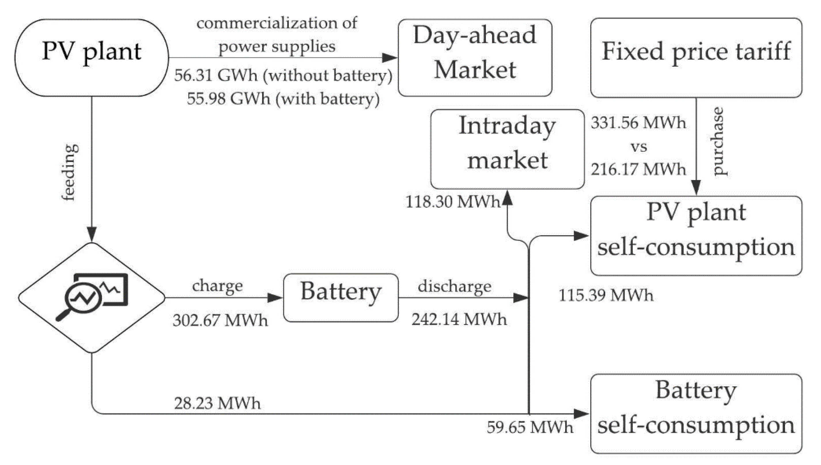 Energies 13 04590 g010 Energies 13 04590 g010