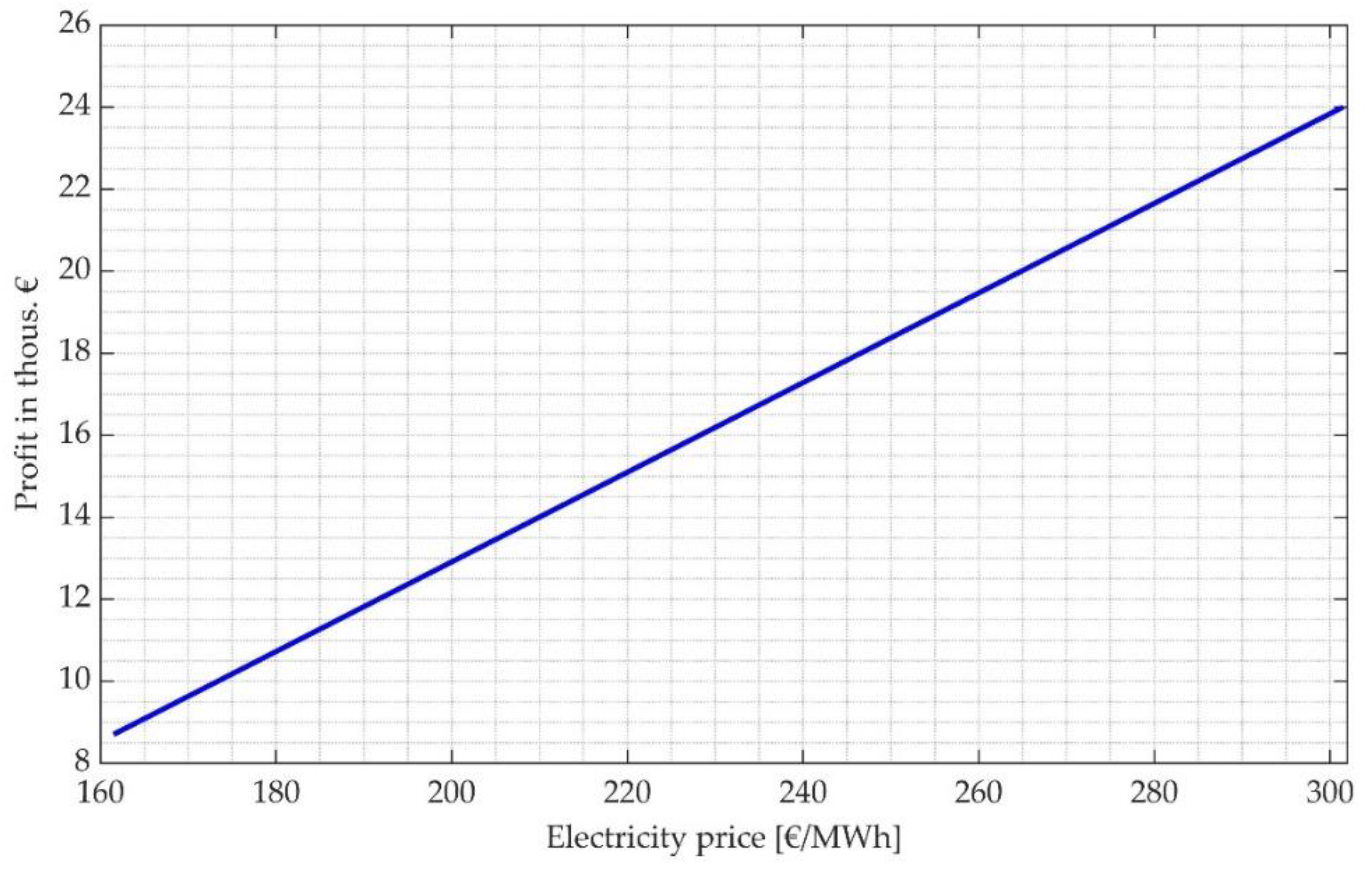 Energies 13 04590 g011 Energies 13 04590 g011
