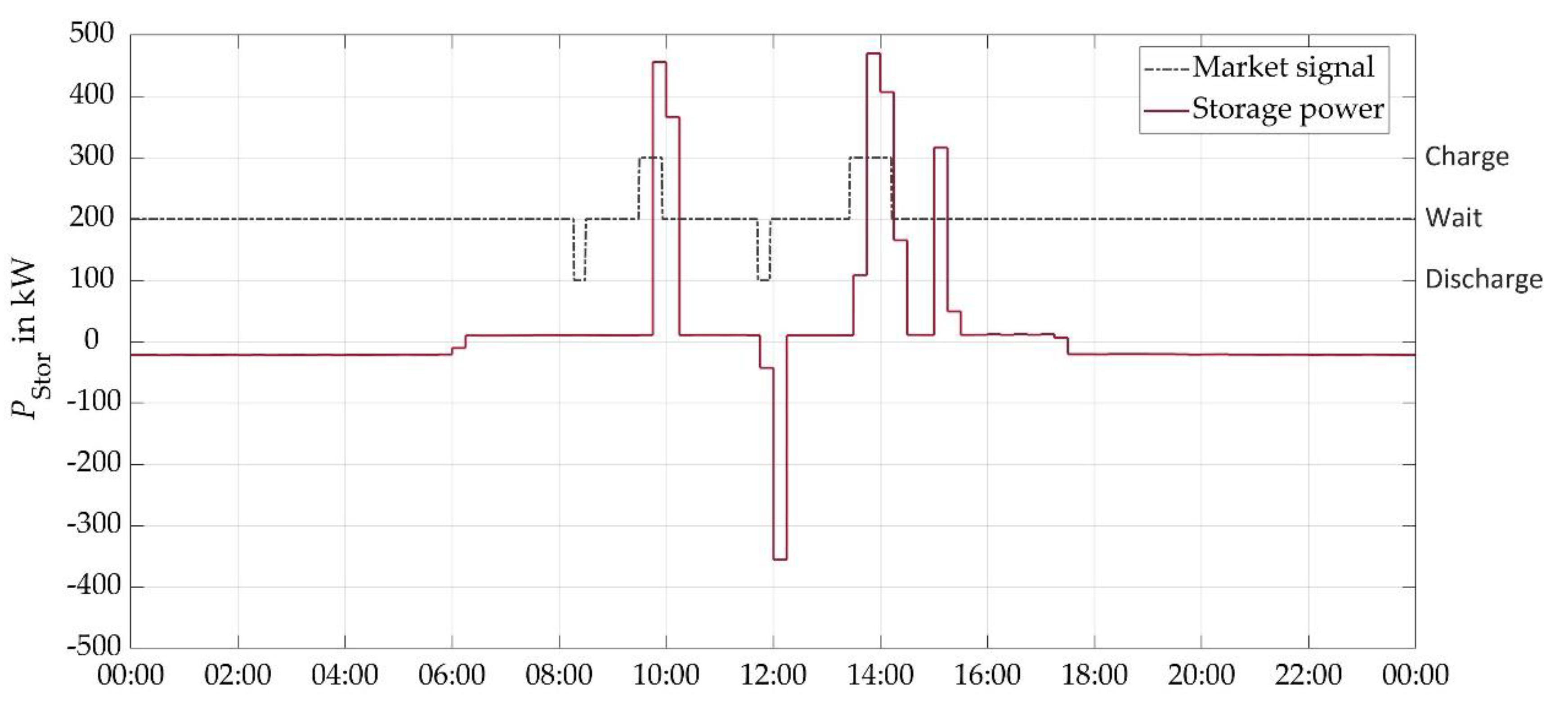 Energies 13 04590 g012 Energies 13 04590 g012