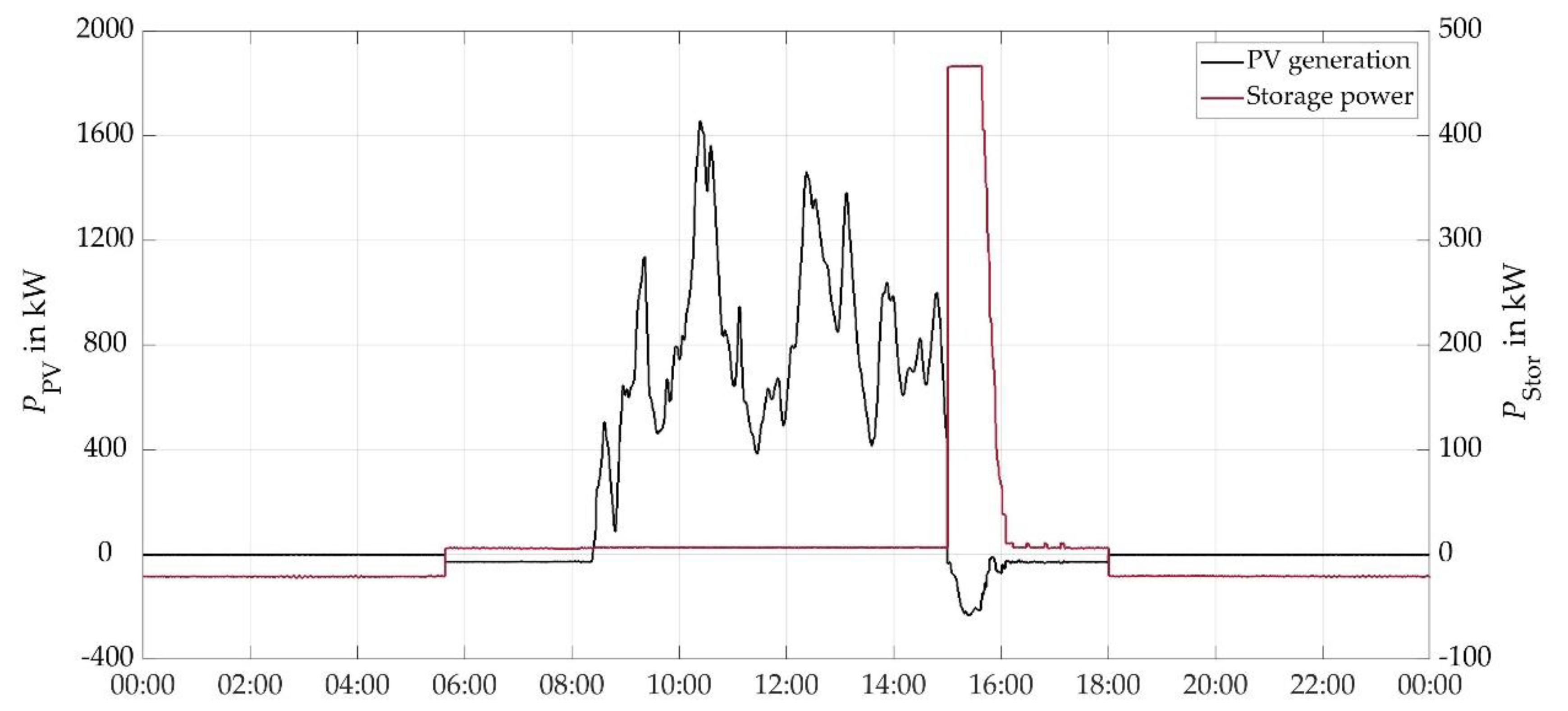 Energies 13 04590 g013 Energies 13 04590 g013