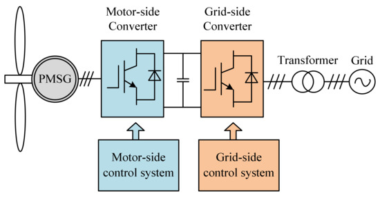 DC Bus Voltage Control of Grid-Side Converter in Permanent