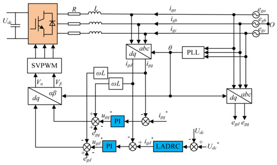 four 専用ページ DC Bus Voltage Control of Grid-Side Converter in Permanent