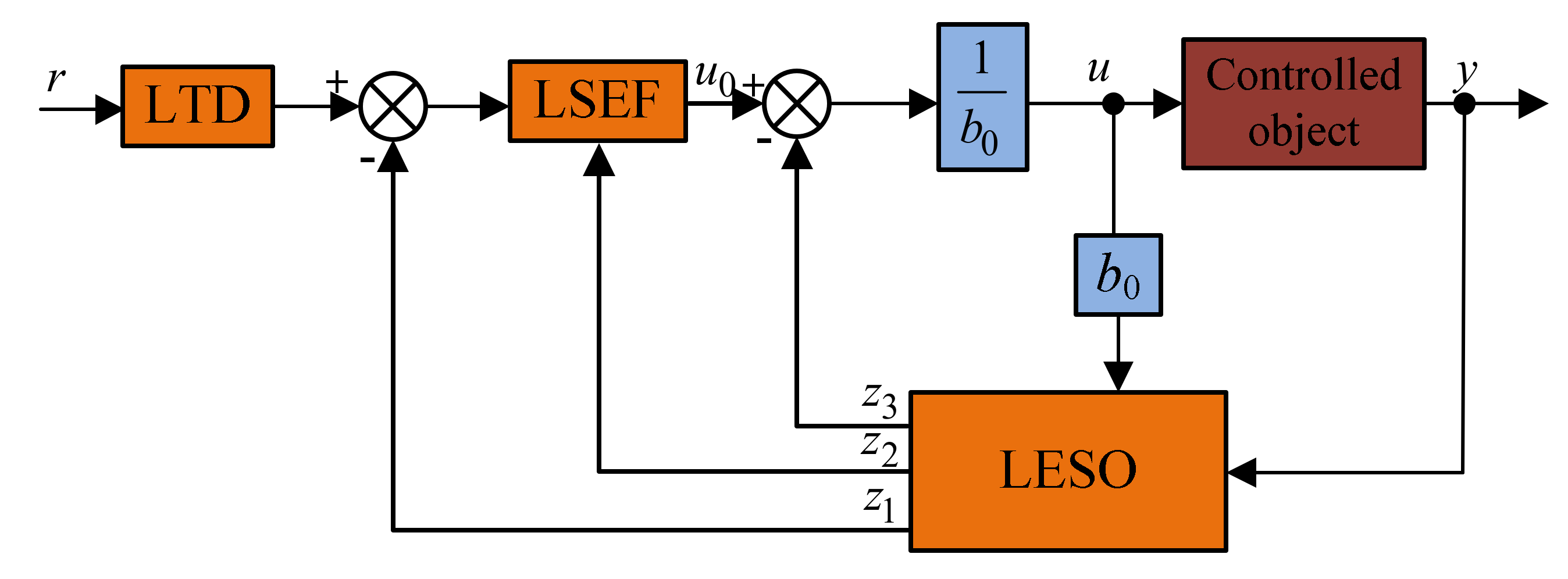 Energies 13 04592 g005 Energies 13 04592 g005