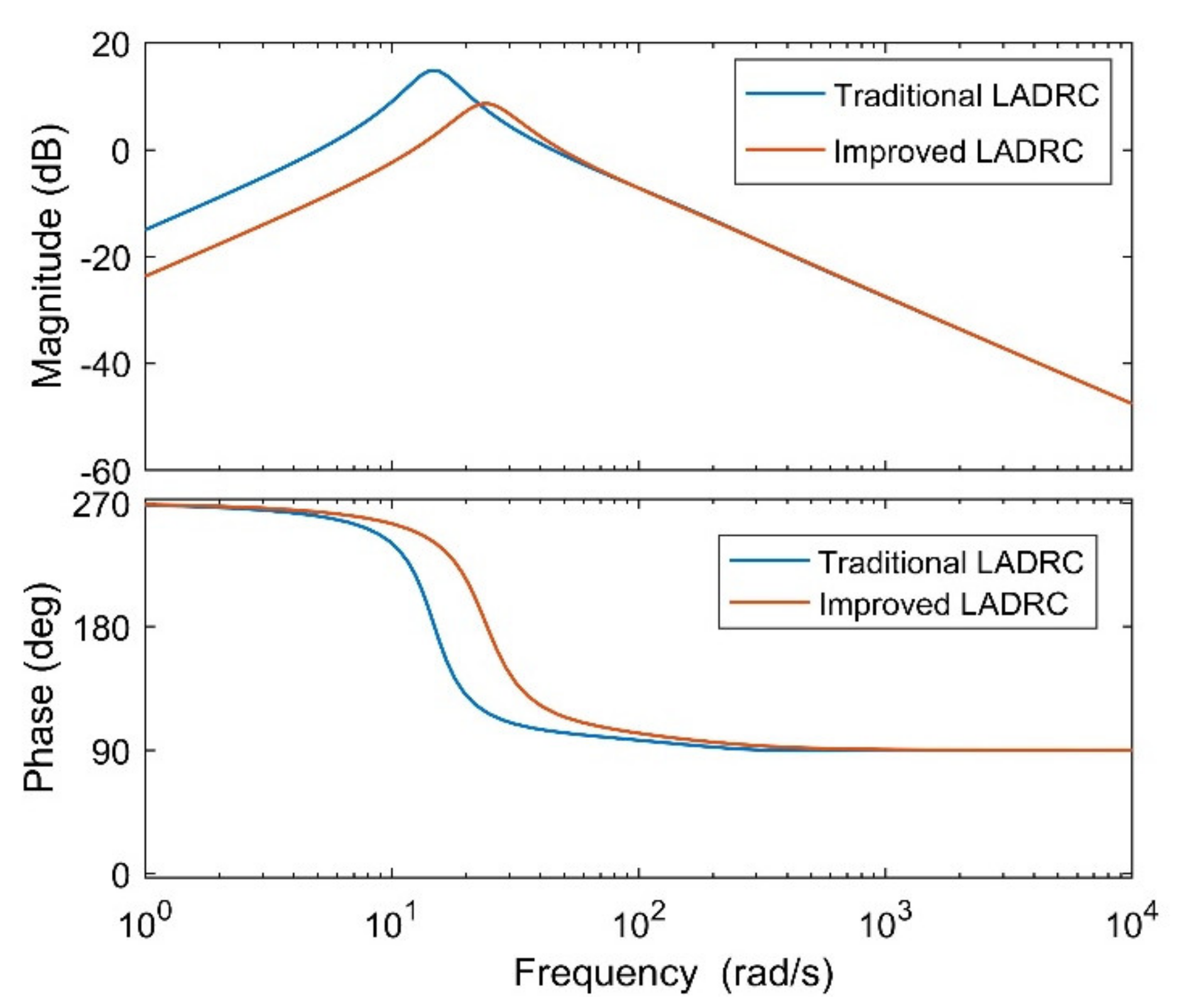 Energies 13 04592 g013 Energies 13 04592 g013