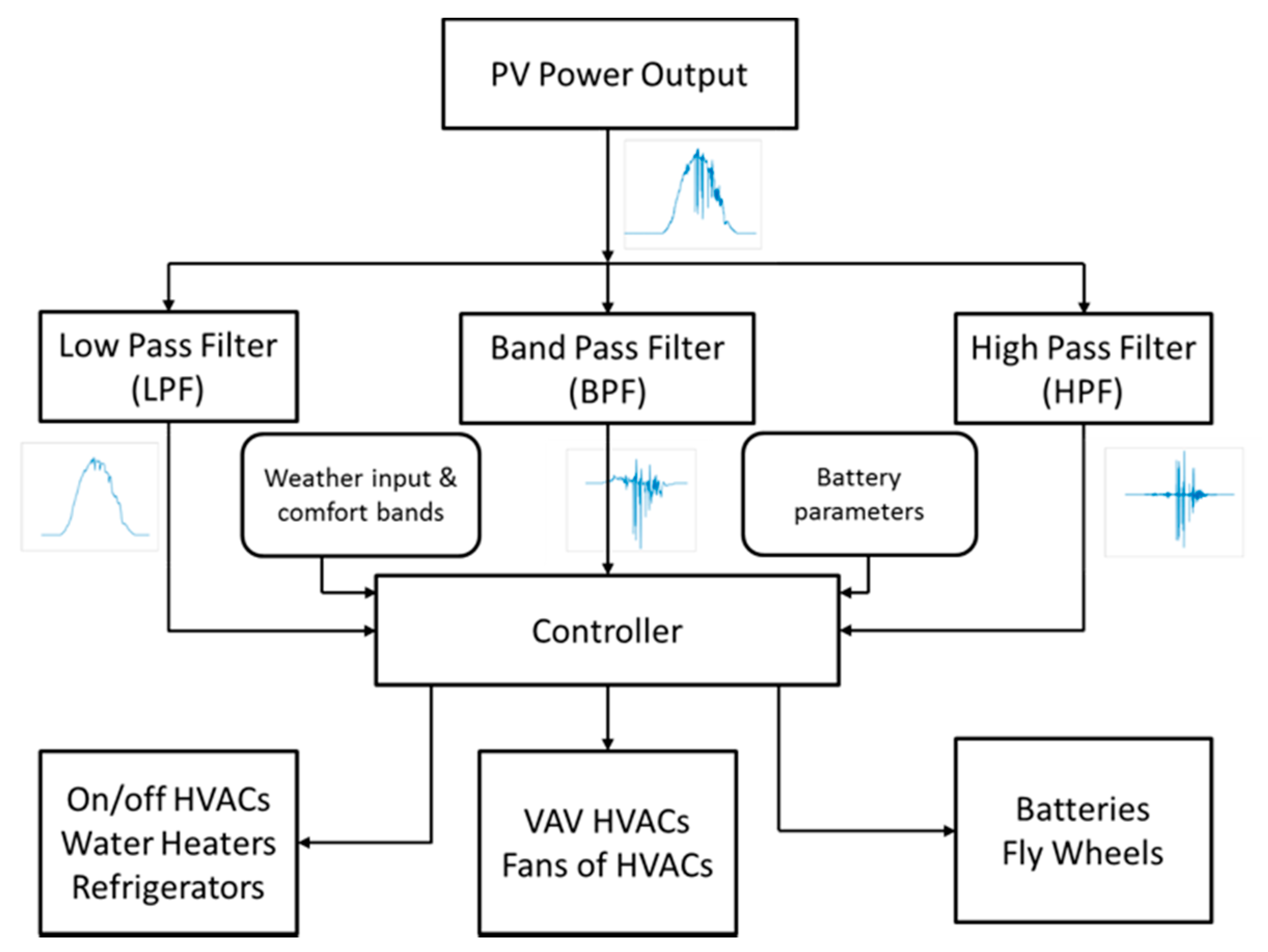 Energies 13 04593 g001 Energies 13 04593 g001