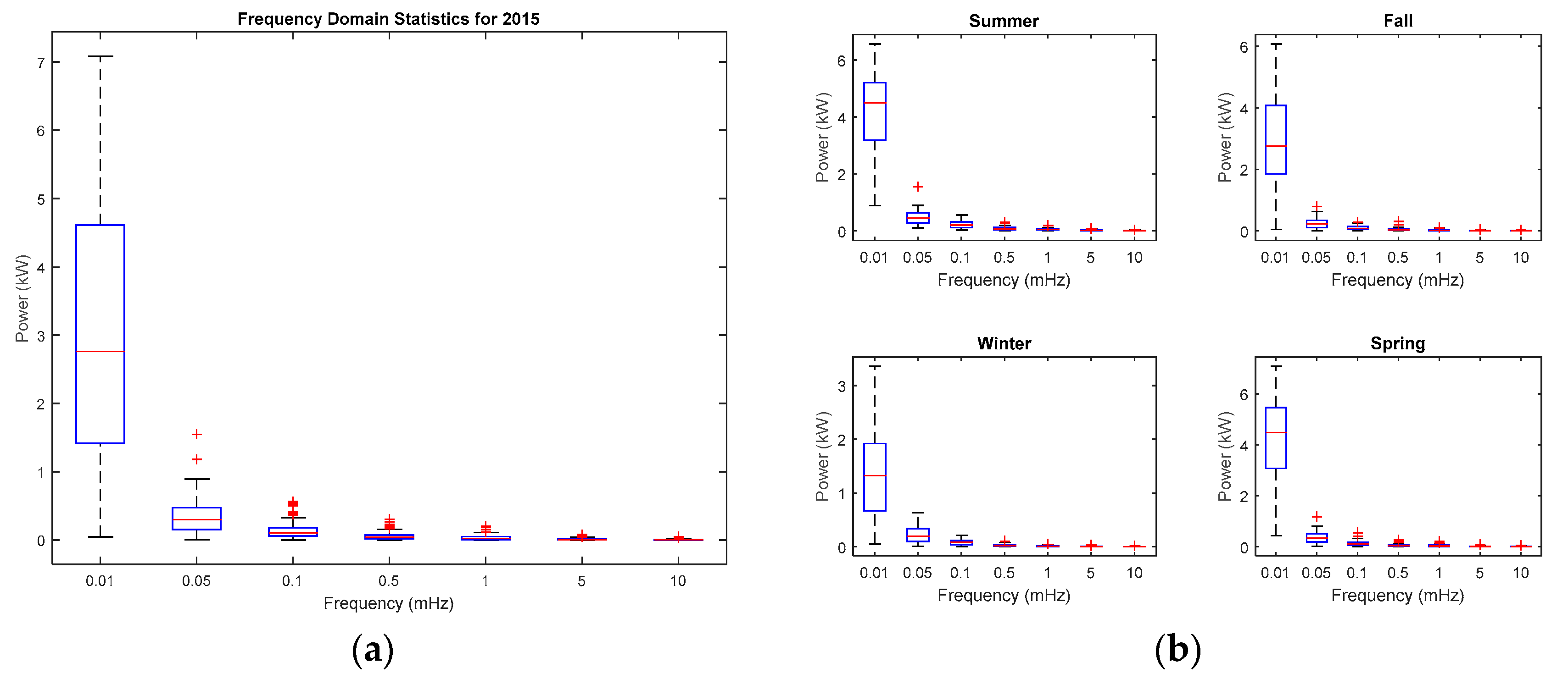Energies 13 04593 g003 Energies 13 04593 g003