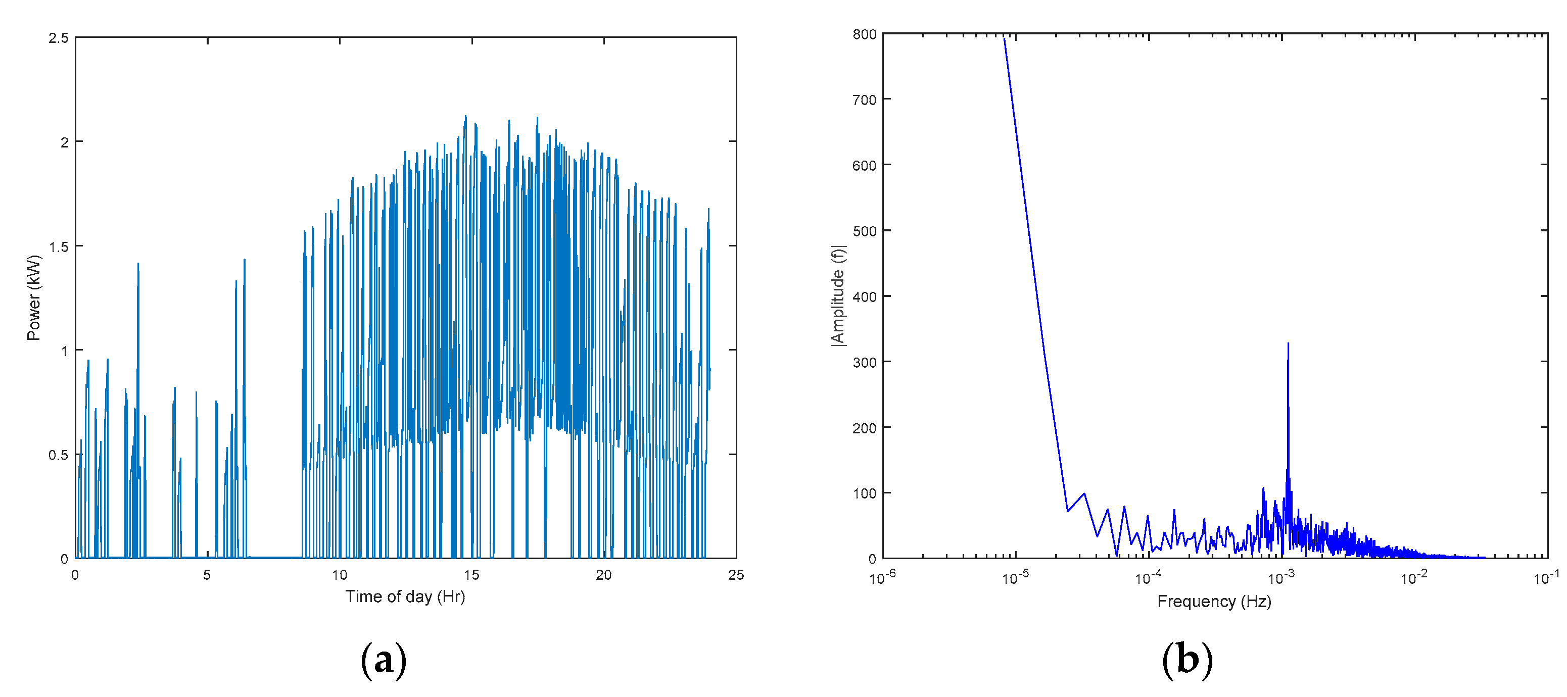 Energies 13 04593 g004 Energies 13 04593 g004