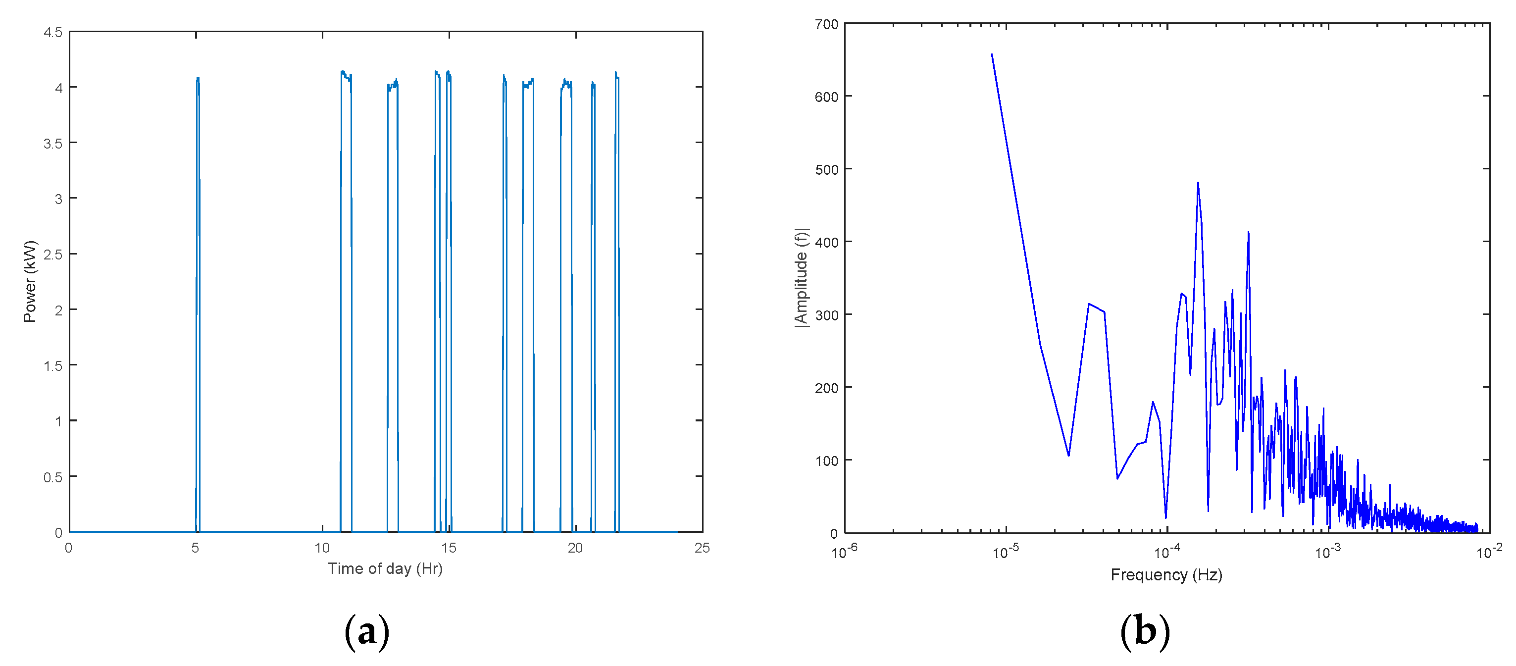 Energies 13 04593 g005 Energies 13 04593 g005