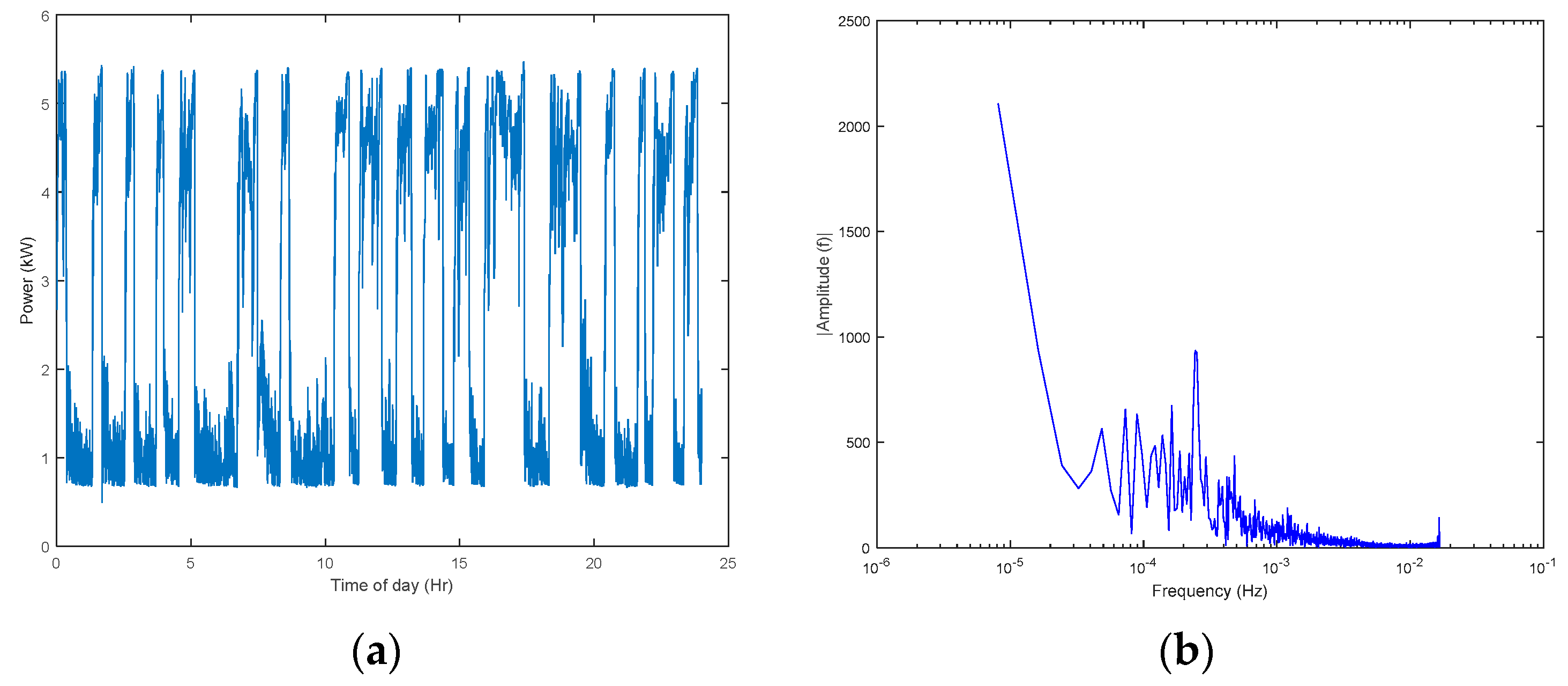 Energies 13 04593 g006 Energies 13 04593 g006