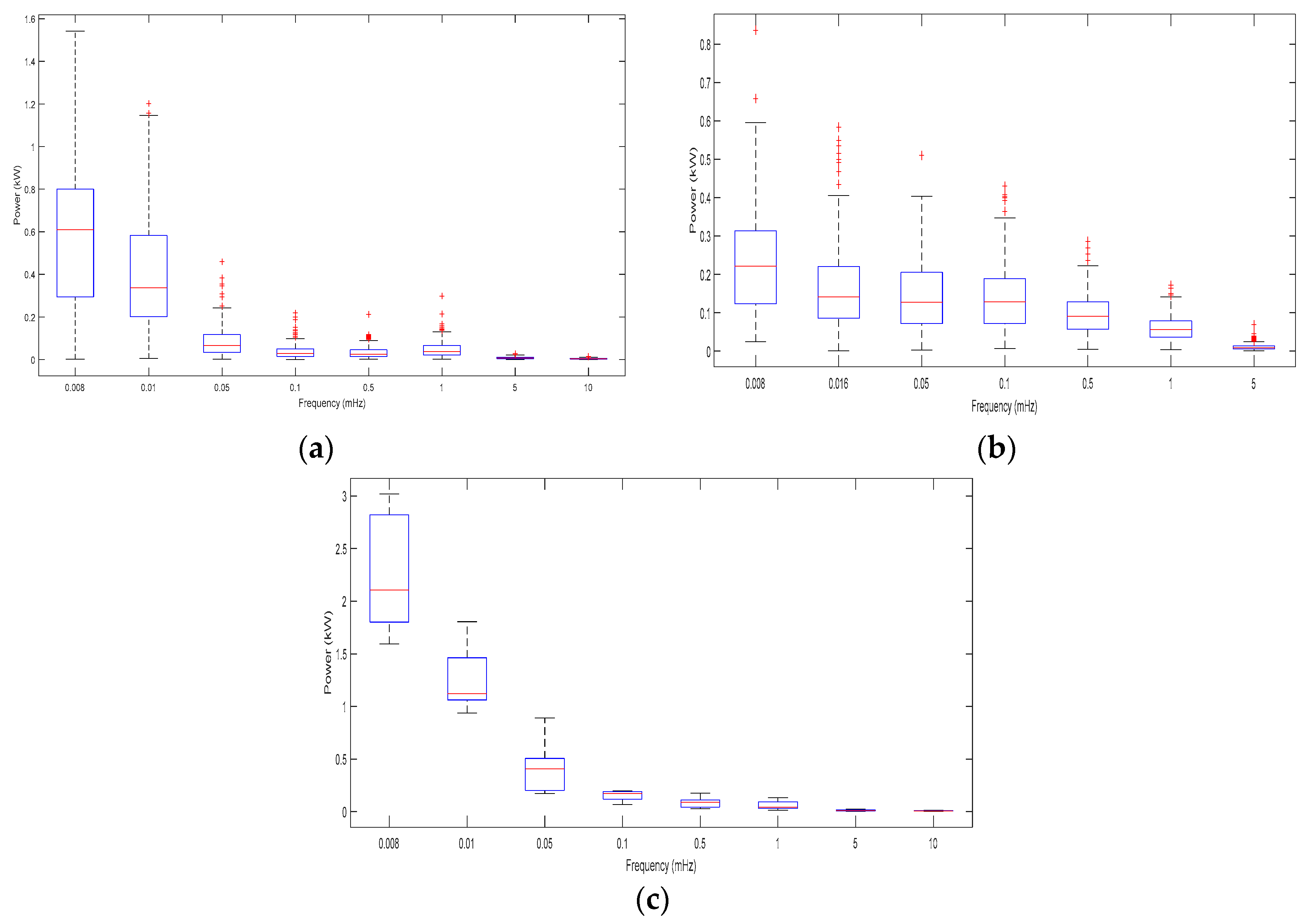 Energies 13 04593 g007 Energies 13 04593 g007