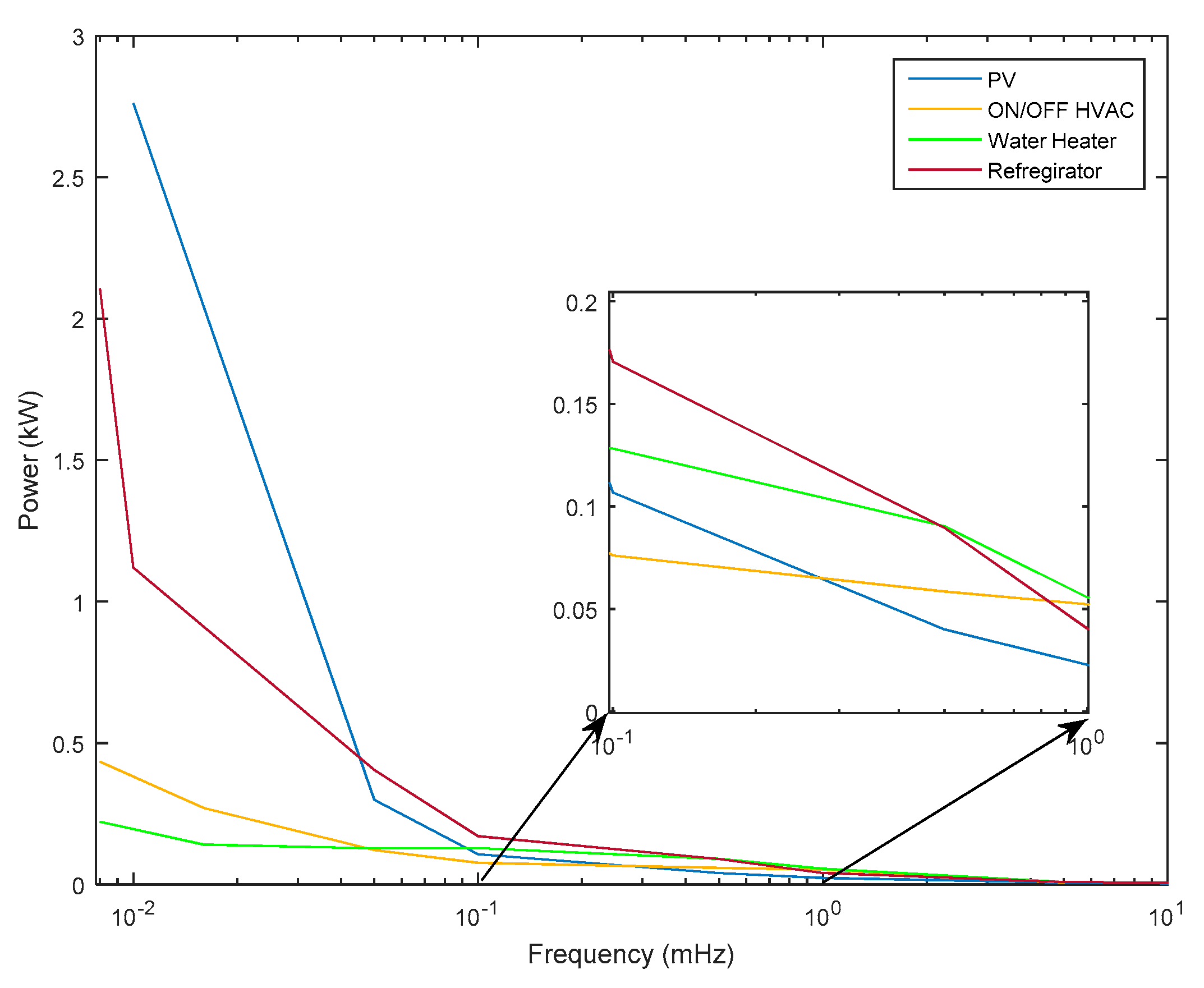 Energies 13 04593 g008 Energies 13 04593 g008