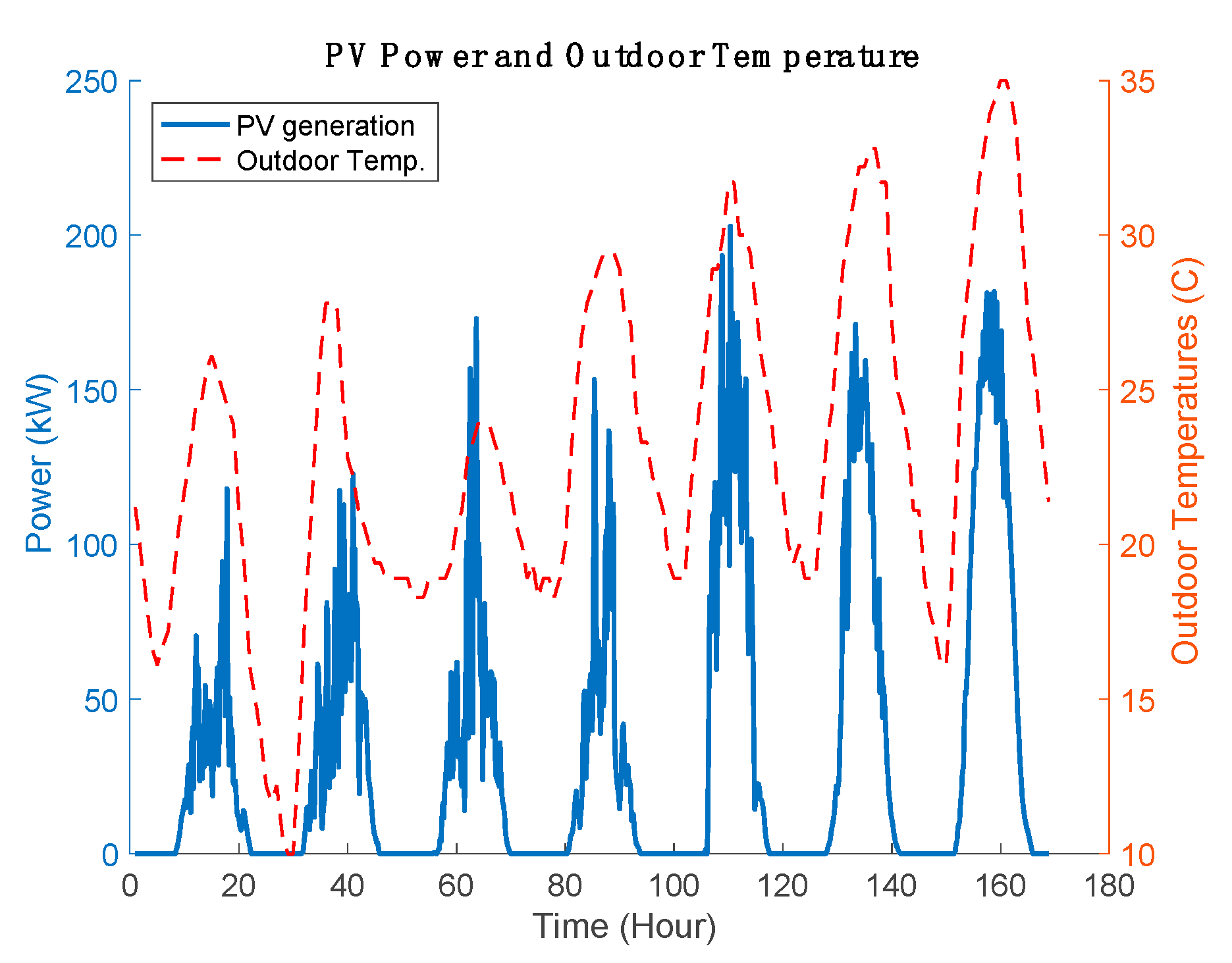 Energies 13 04593 g010 Energies 13 04593 g010