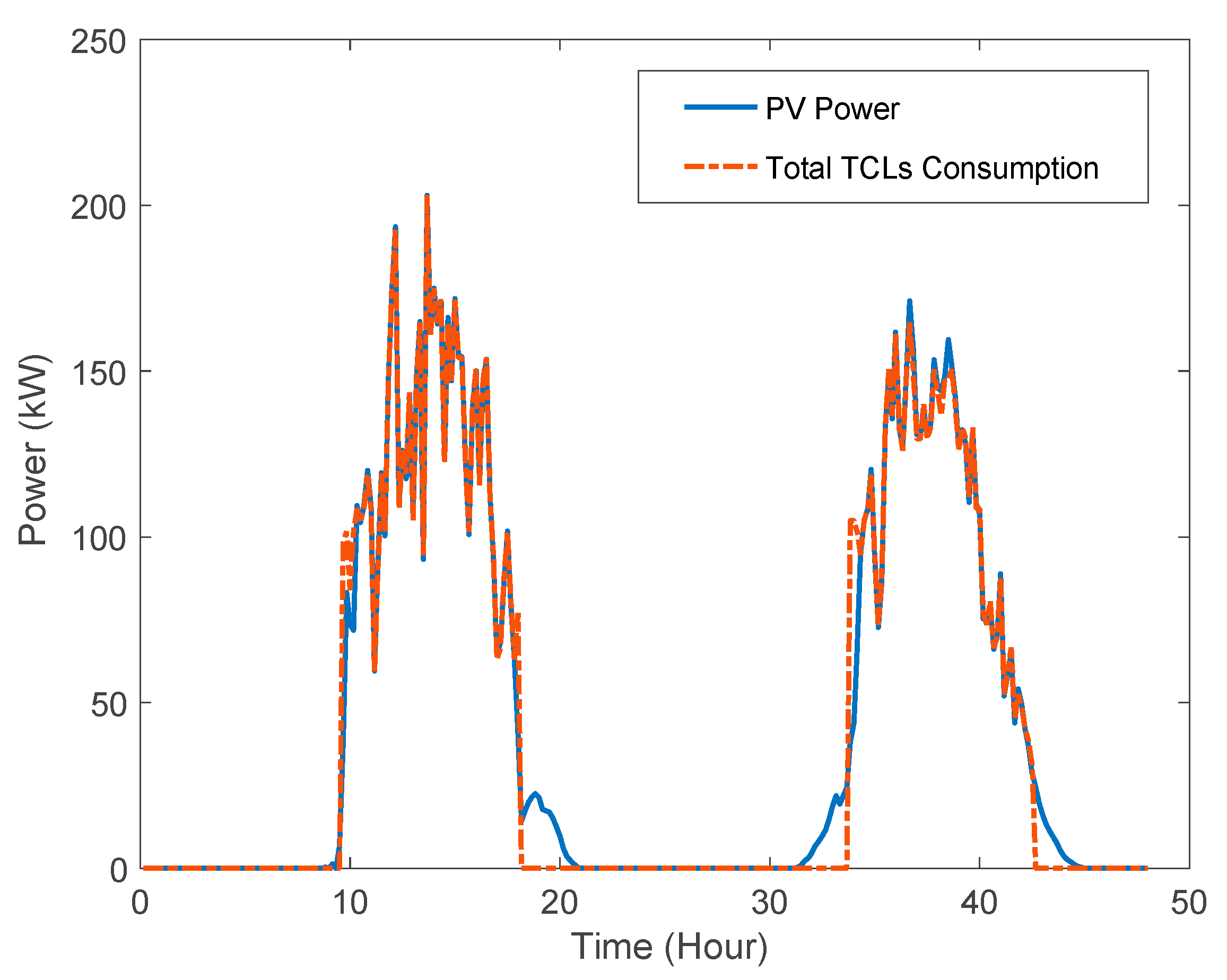 Energies 13 04593 g012 Energies 13 04593 g012