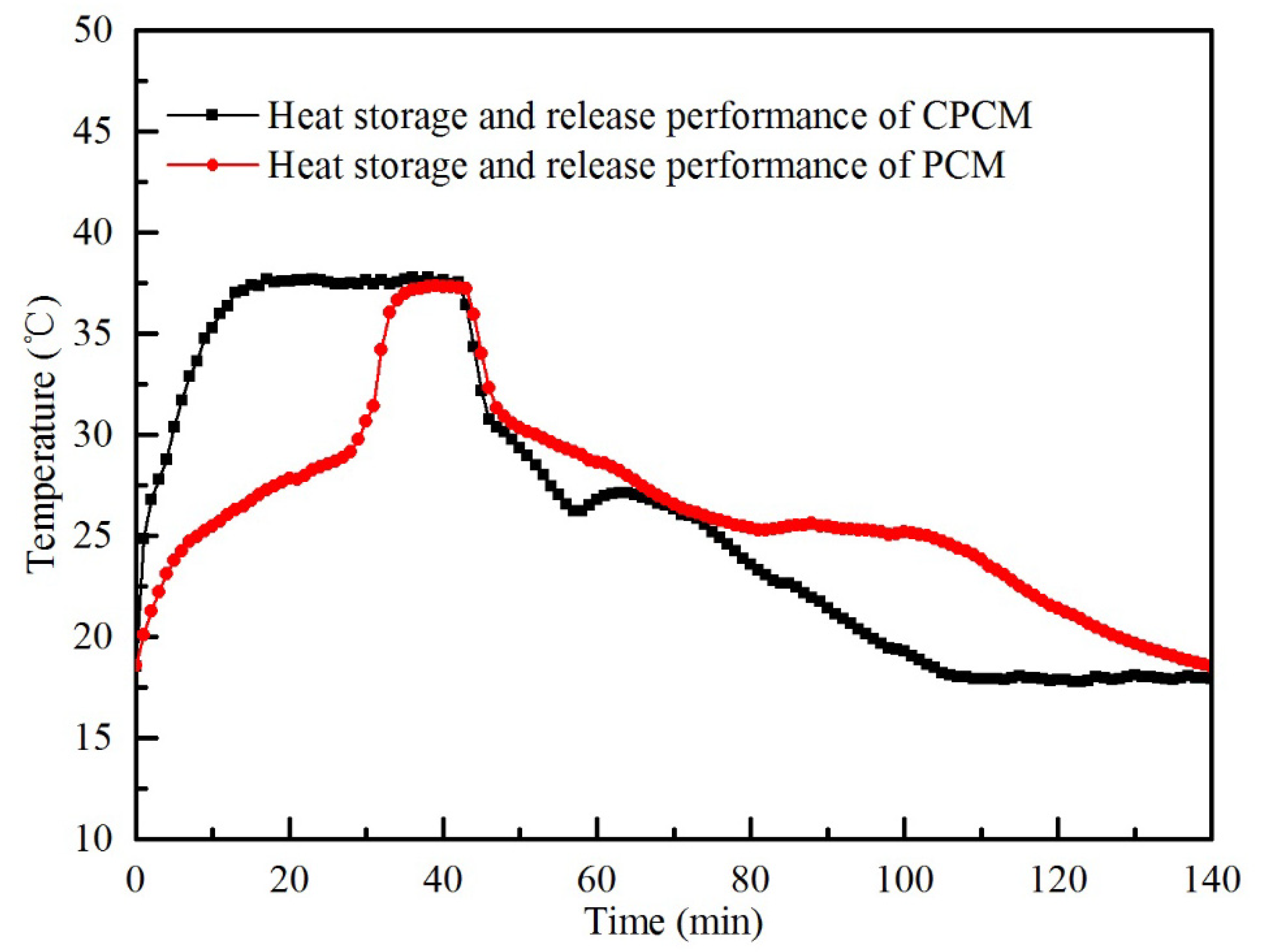 Energies 13 04594 g007 Energies 13 04594 g007