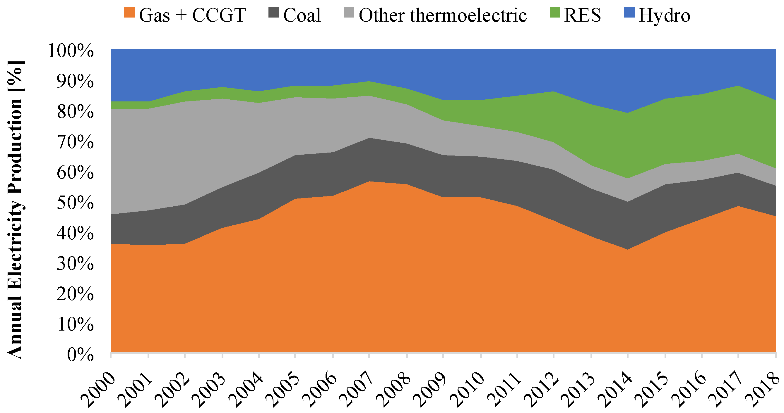 Energies 13 04596 g002