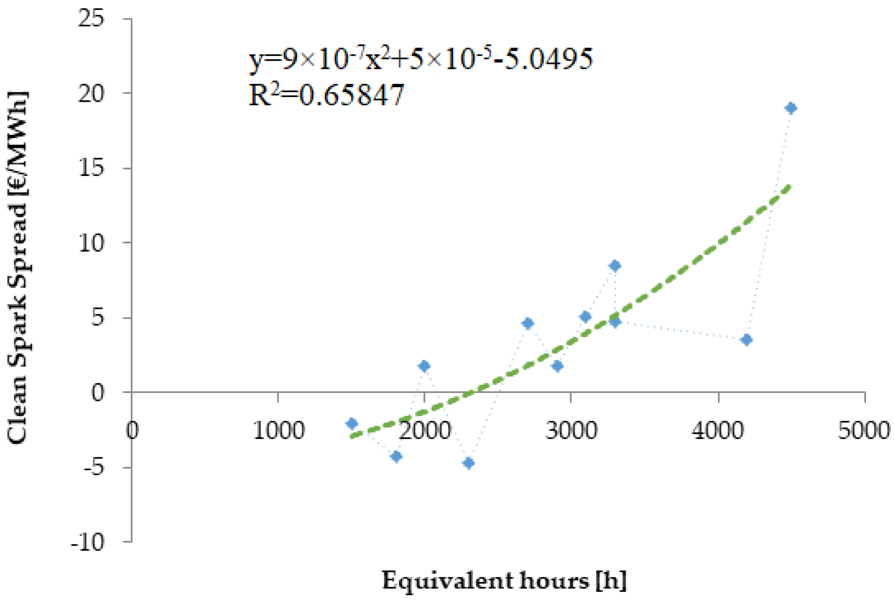 Energies 13 04596 g005