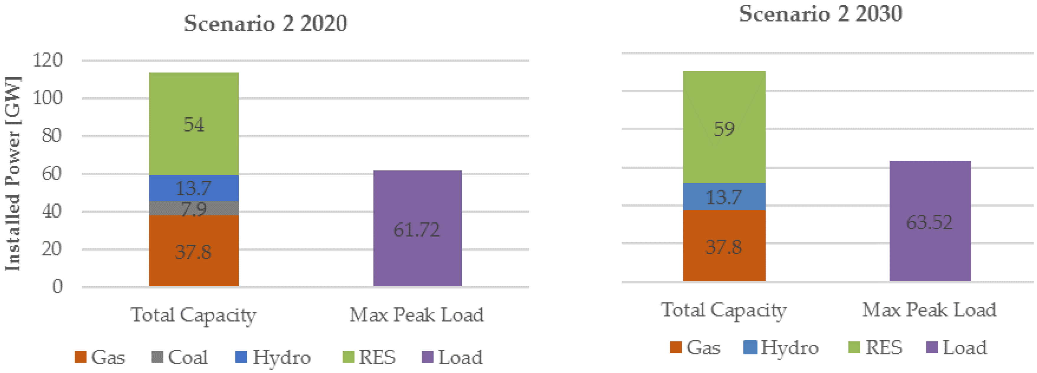 Energies 13 04596 g011