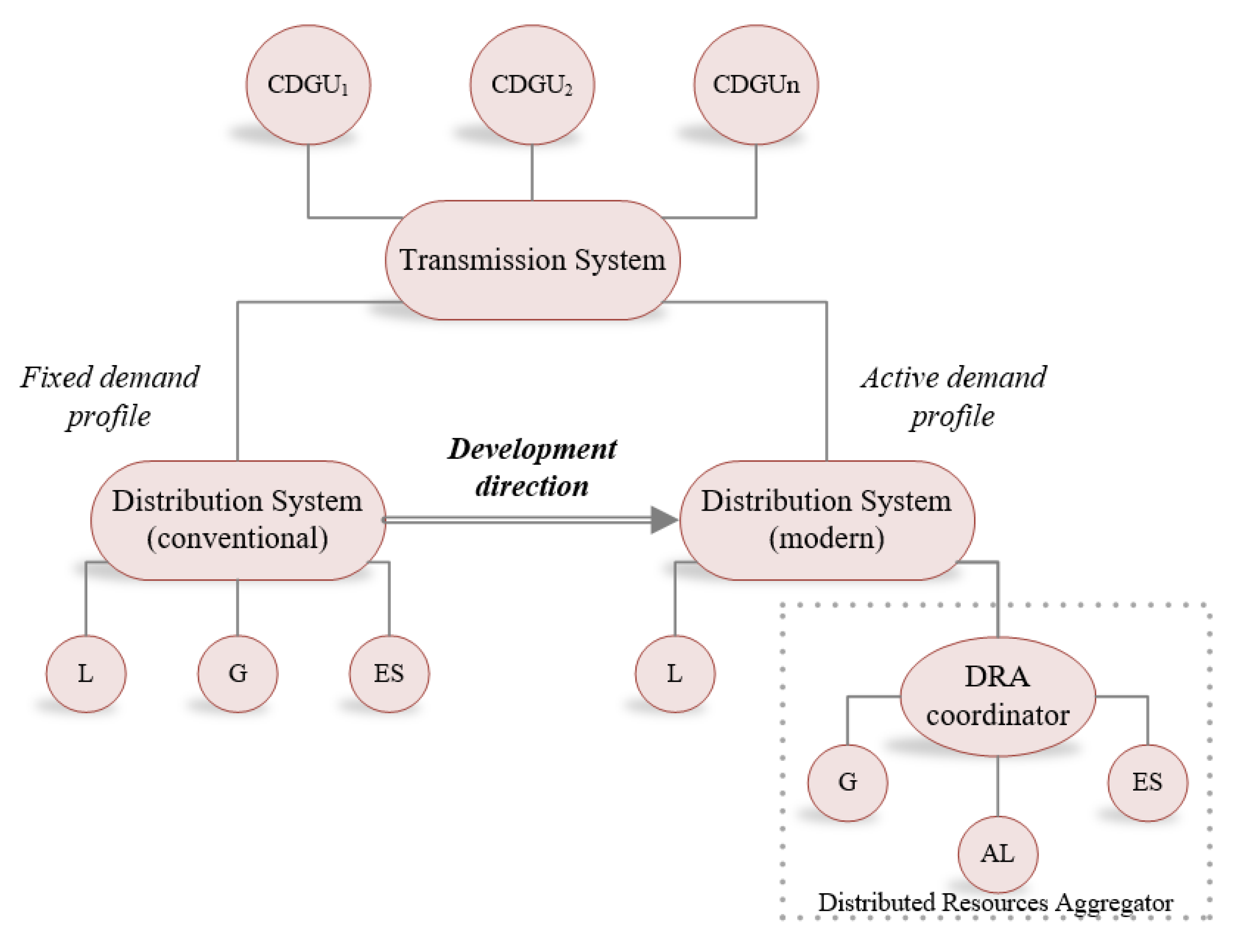 Energies 13 04598 g001 Energies 13 04598 g001