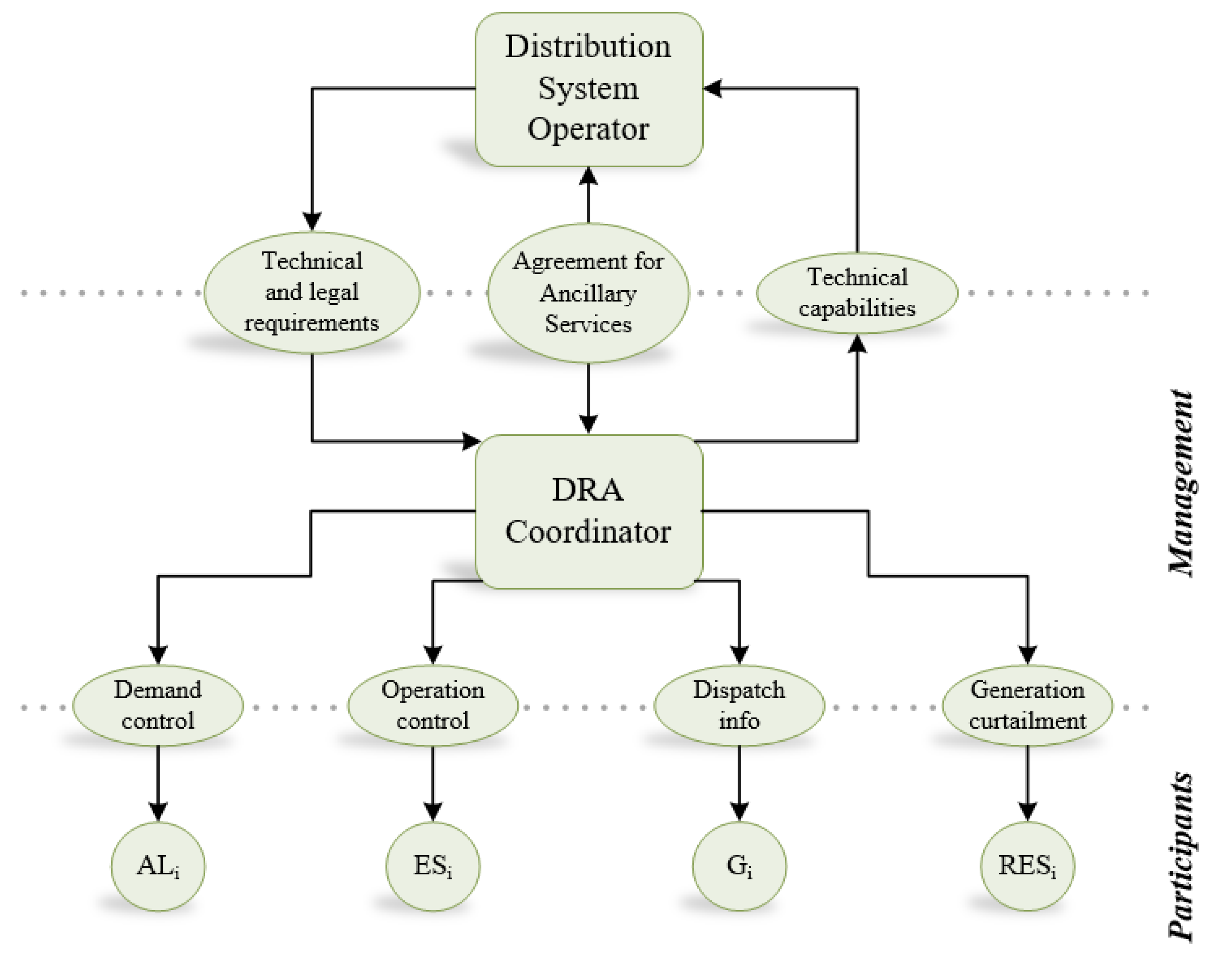 Energies 13 04598 g004 Energies 13 04598 g004