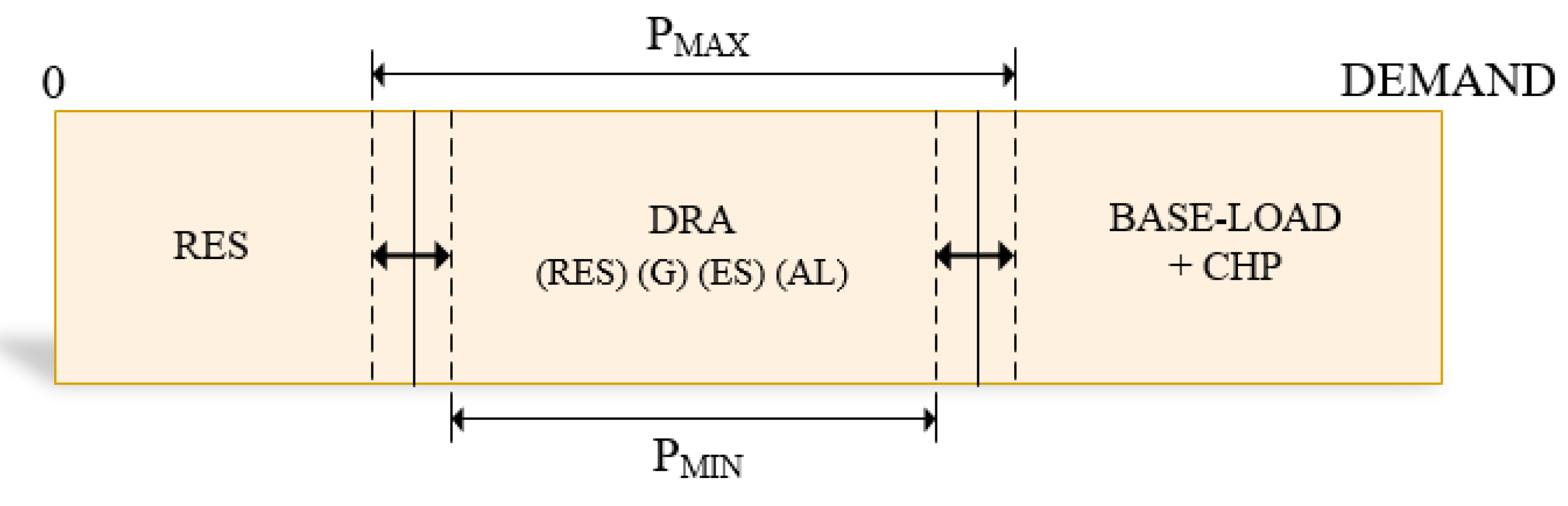 Energies 13 04598 g005 Energies 13 04598 g005