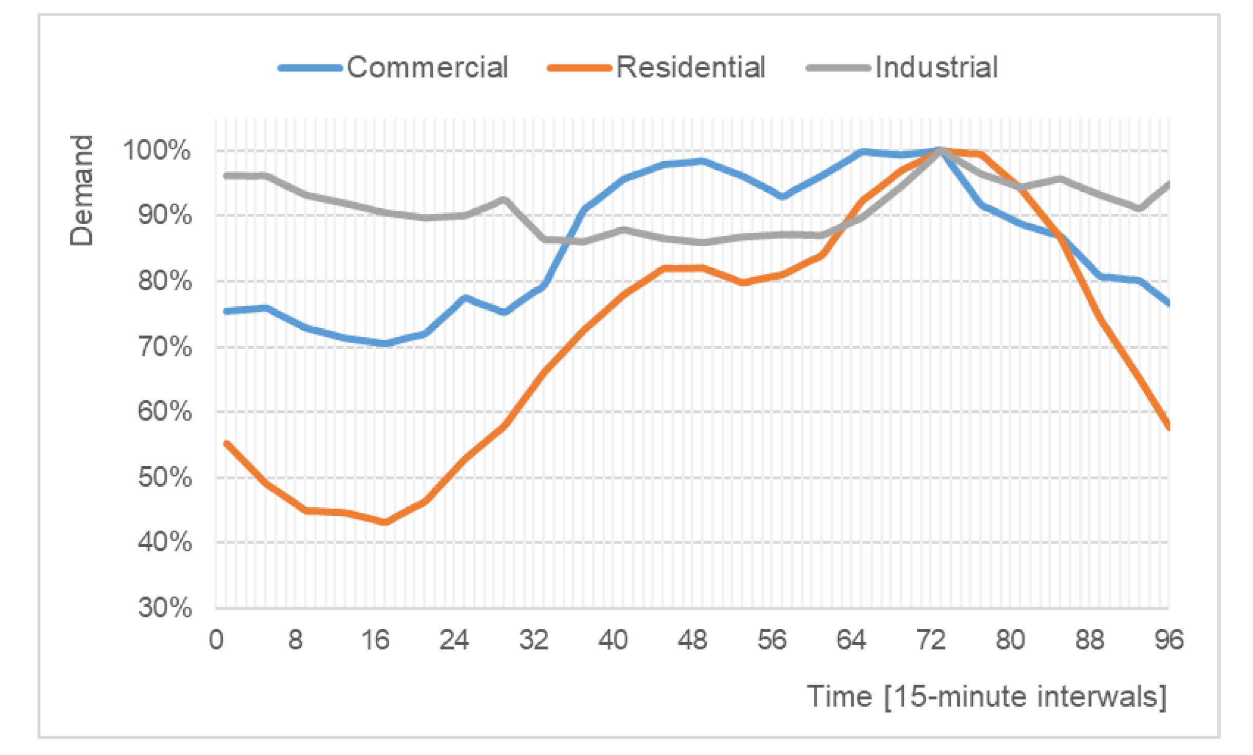 Energies 13 04598 g007 Energies 13 04598 g007