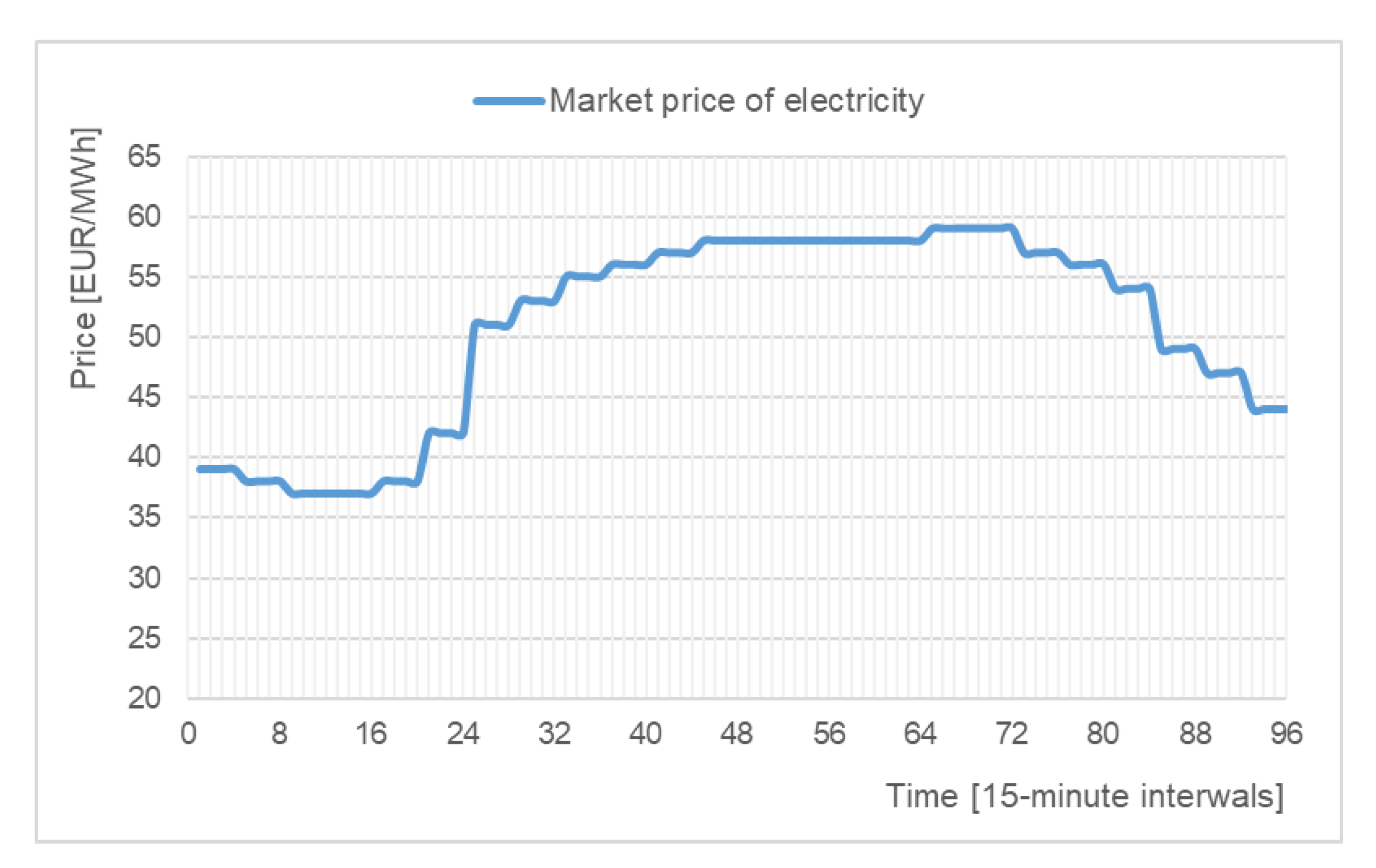 Energies 13 04598 g008 Energies 13 04598 g008