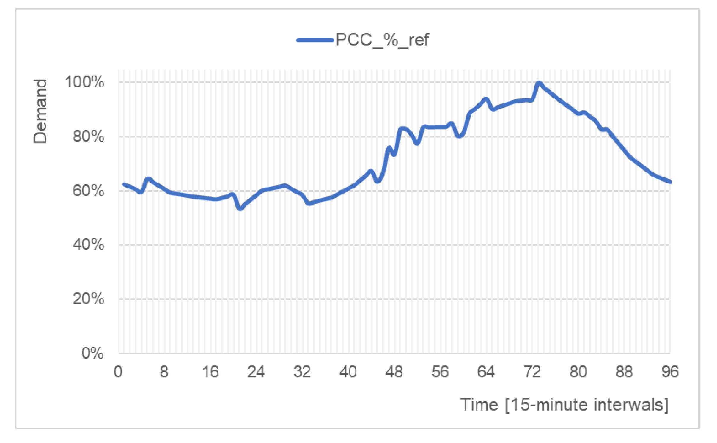Energies 13 04598 g009 Energies 13 04598 g009