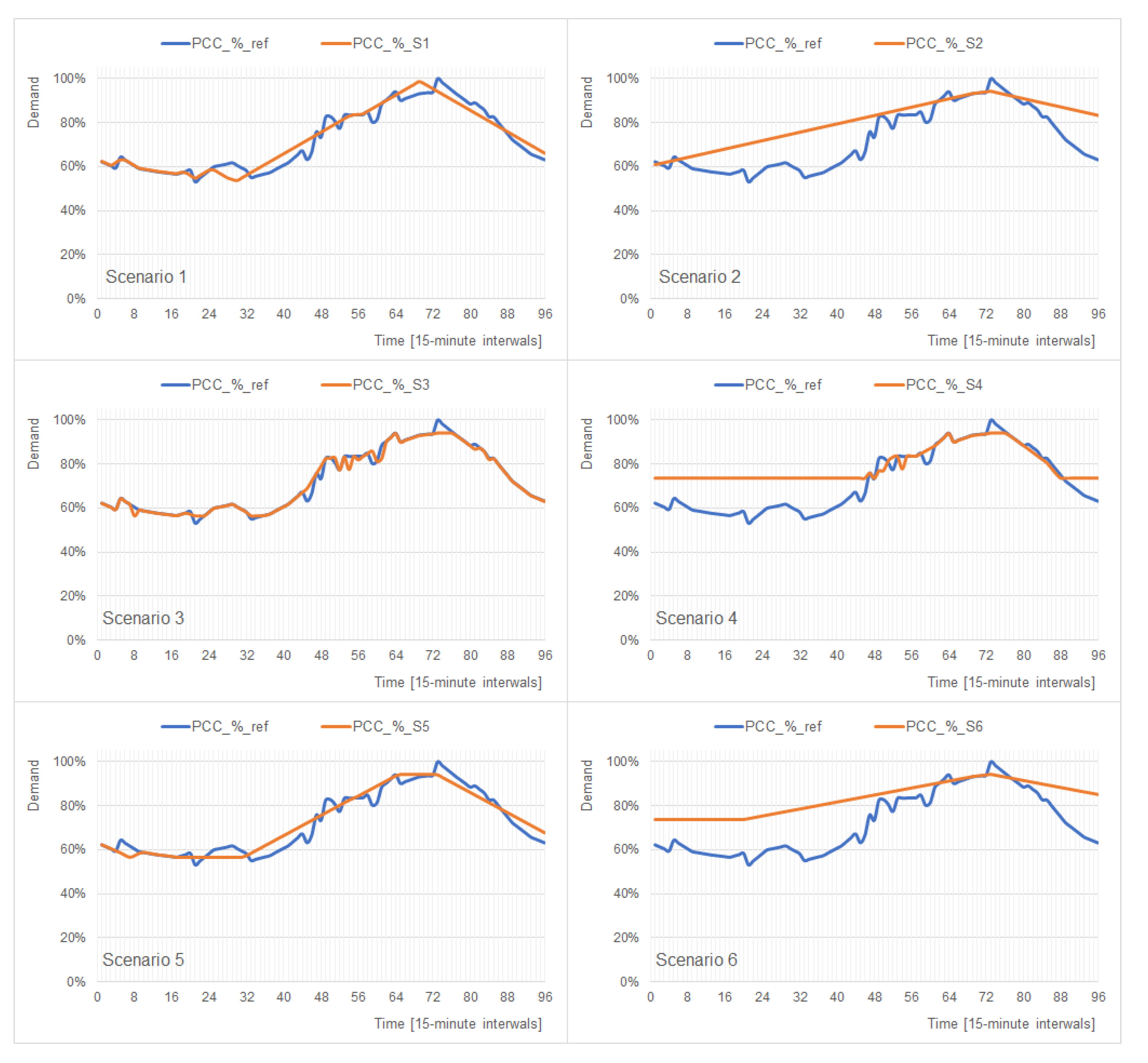 Energies 13 04598 g010 Energies 13 04598 g010