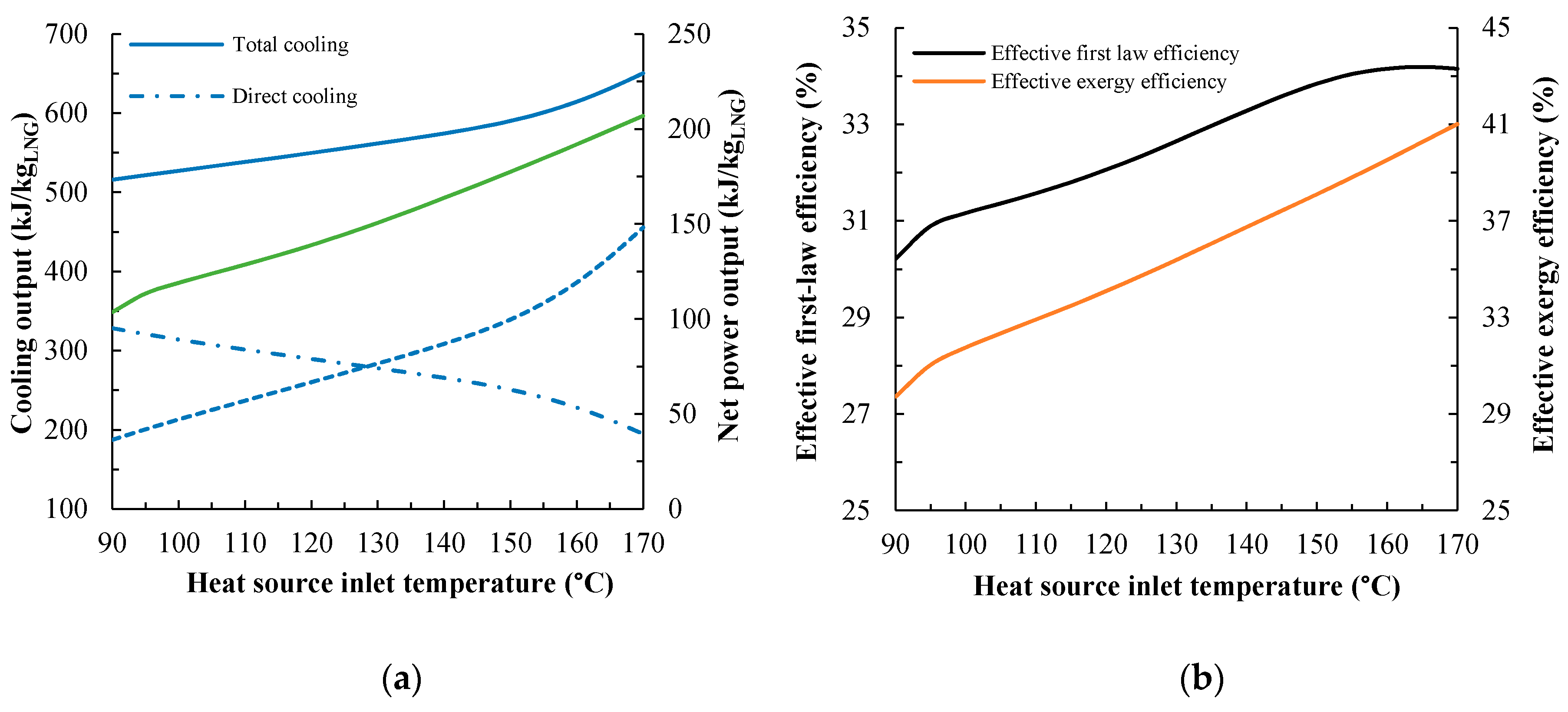 Energies 13 04599 g003 550
