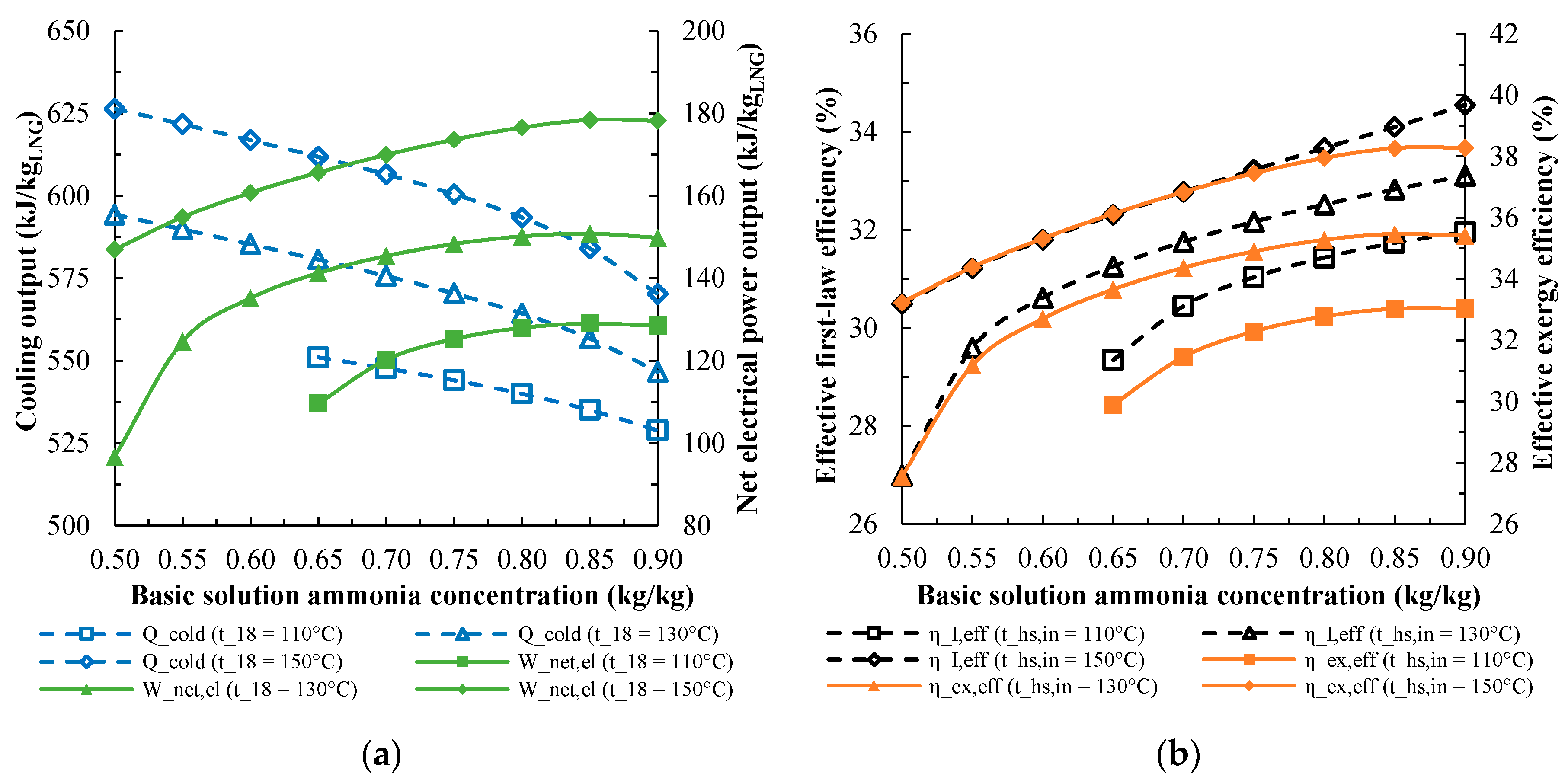 Energies 13 04599 g004 550