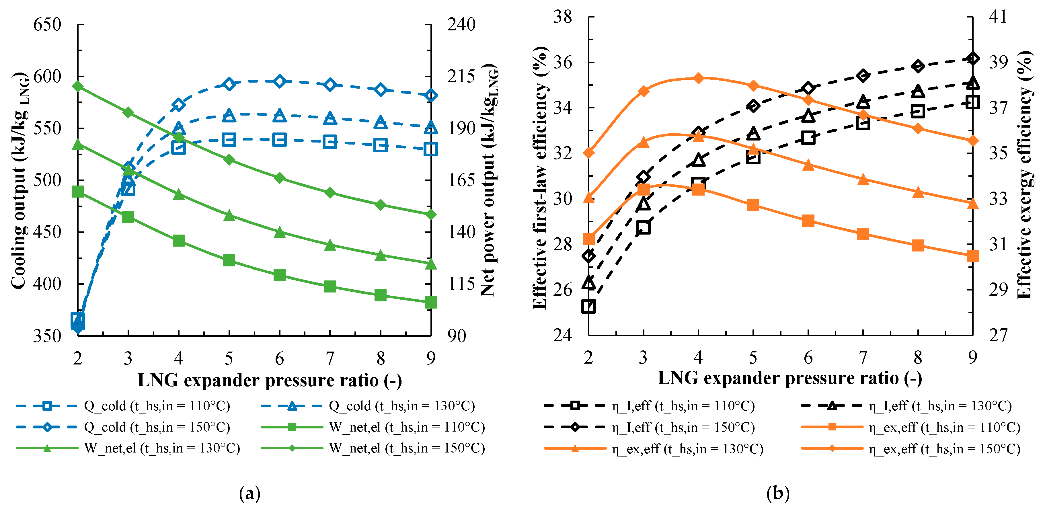 Energies 13 04599 g006 550