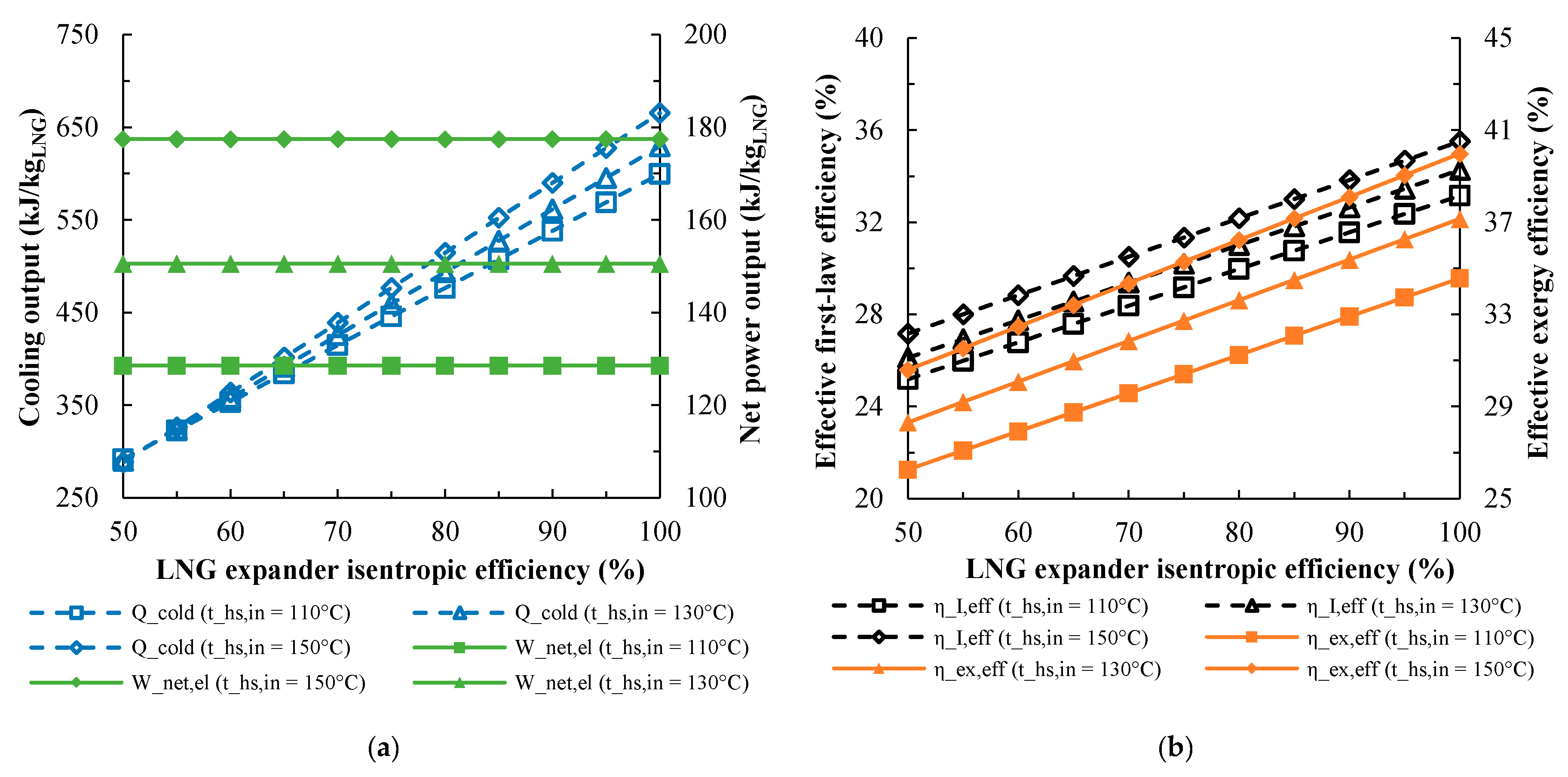 Energies 13 04599 g008 550